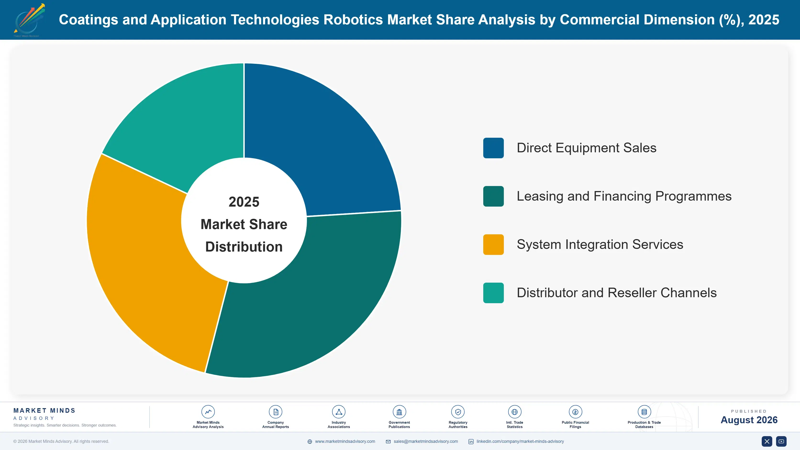 coatings-and-application-technologies-robotics-mar-market-share-analysis-1787332234732