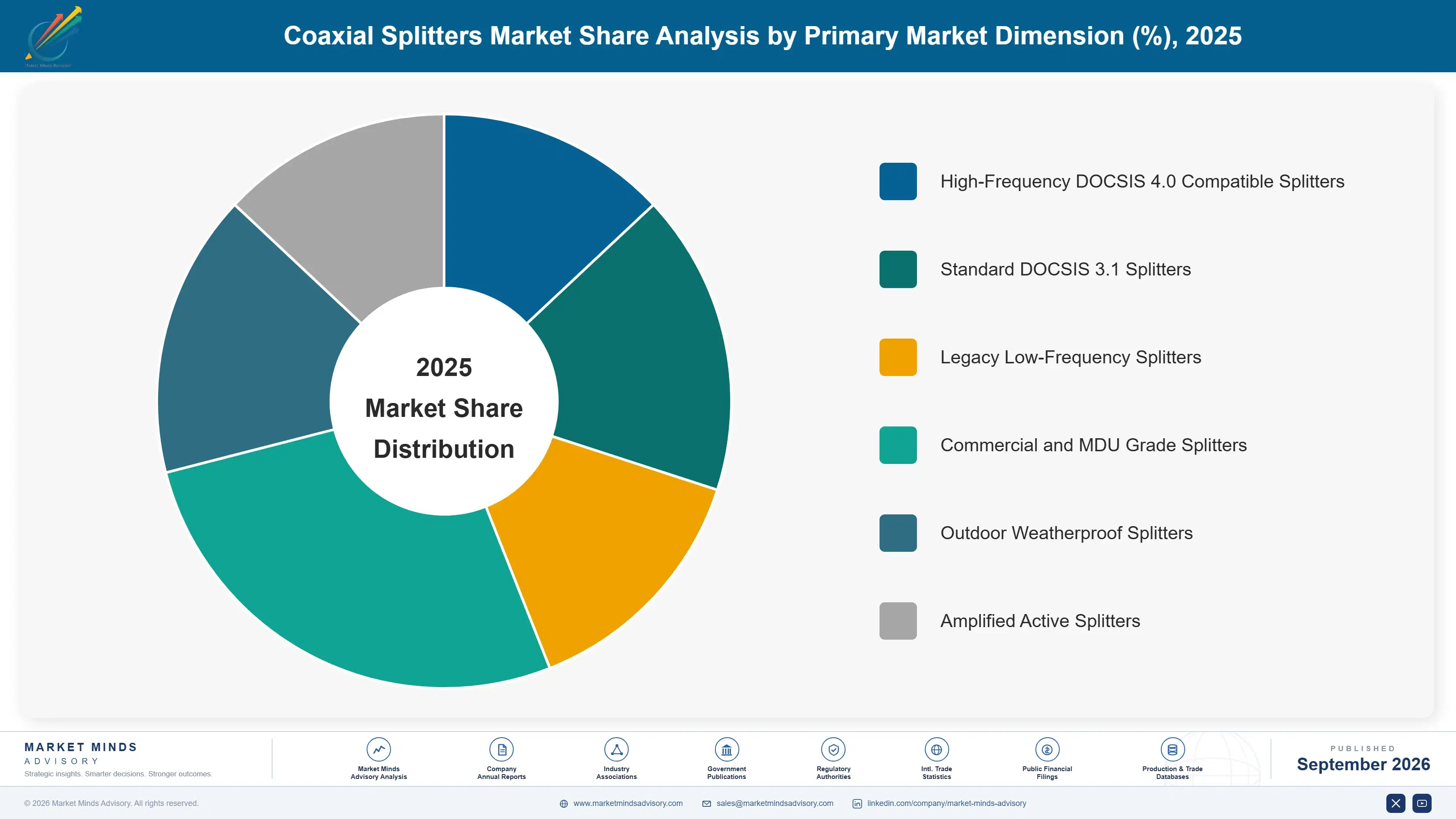 coaxial-splitters-market-market-share-analysis-1789981328659