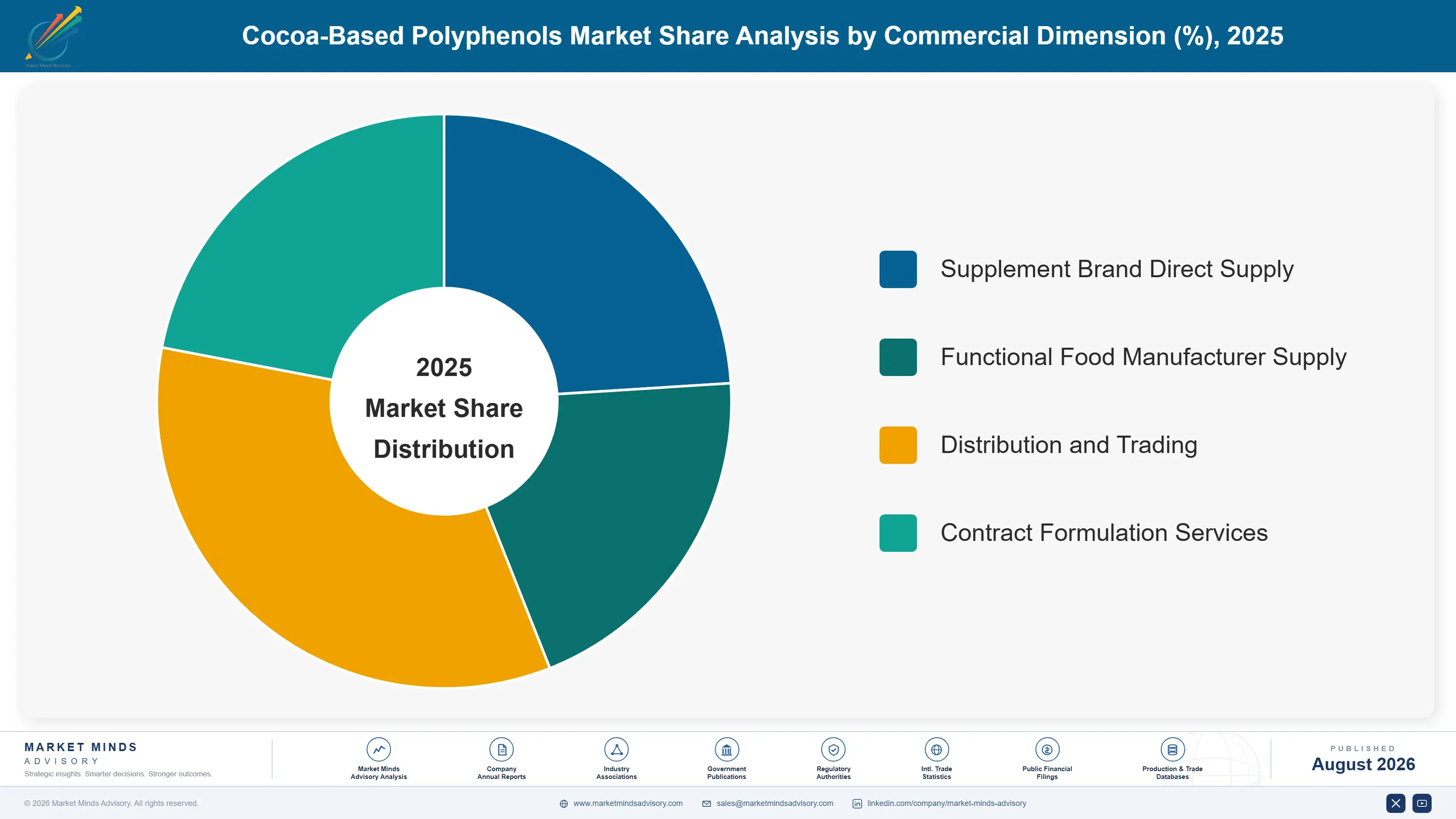 cocoa-based-polyphenols-market-trends-market-share-analysis-1787310747764