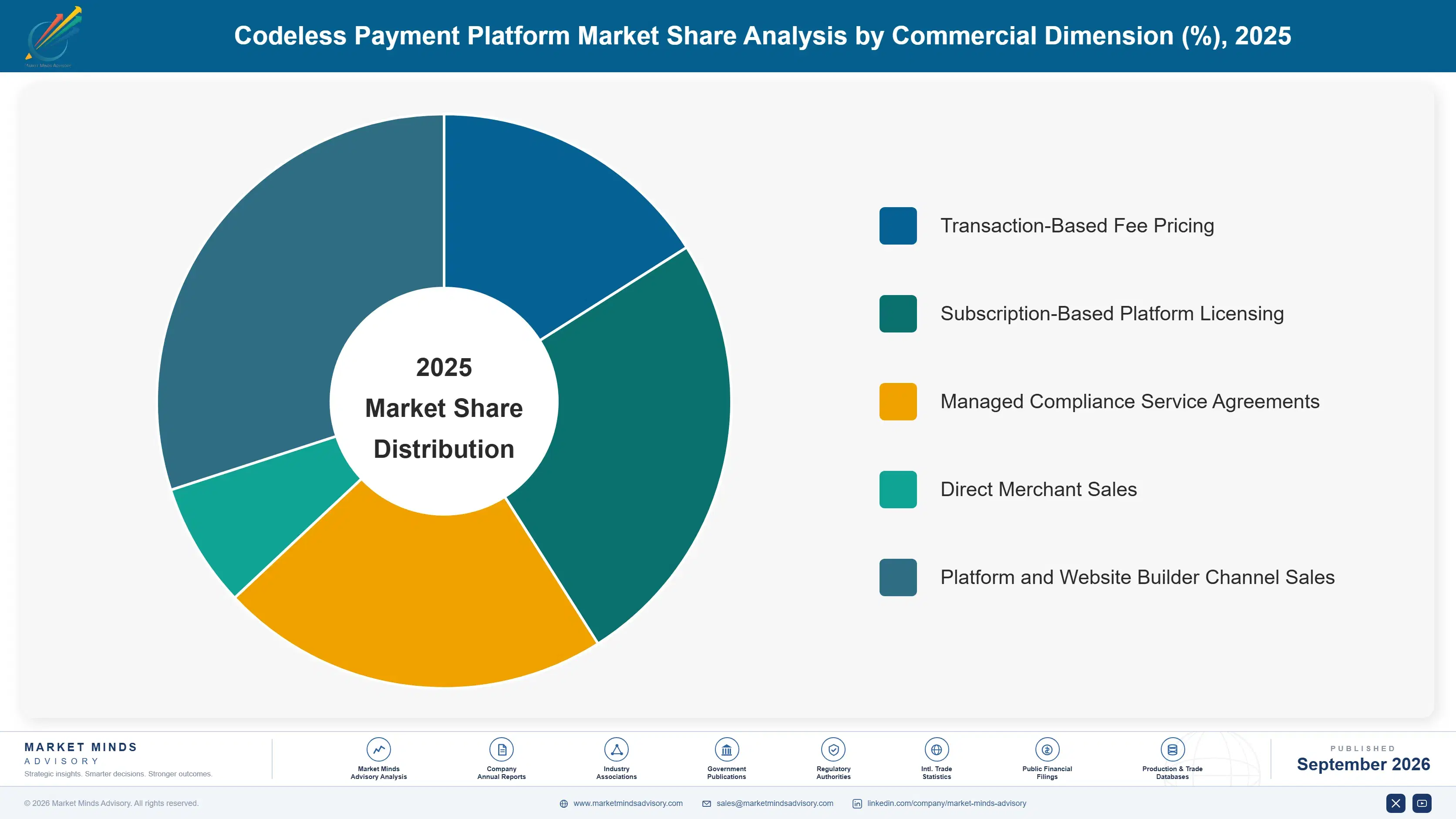 codeless-payment-platform-market-market-share-analysis-1788502870582