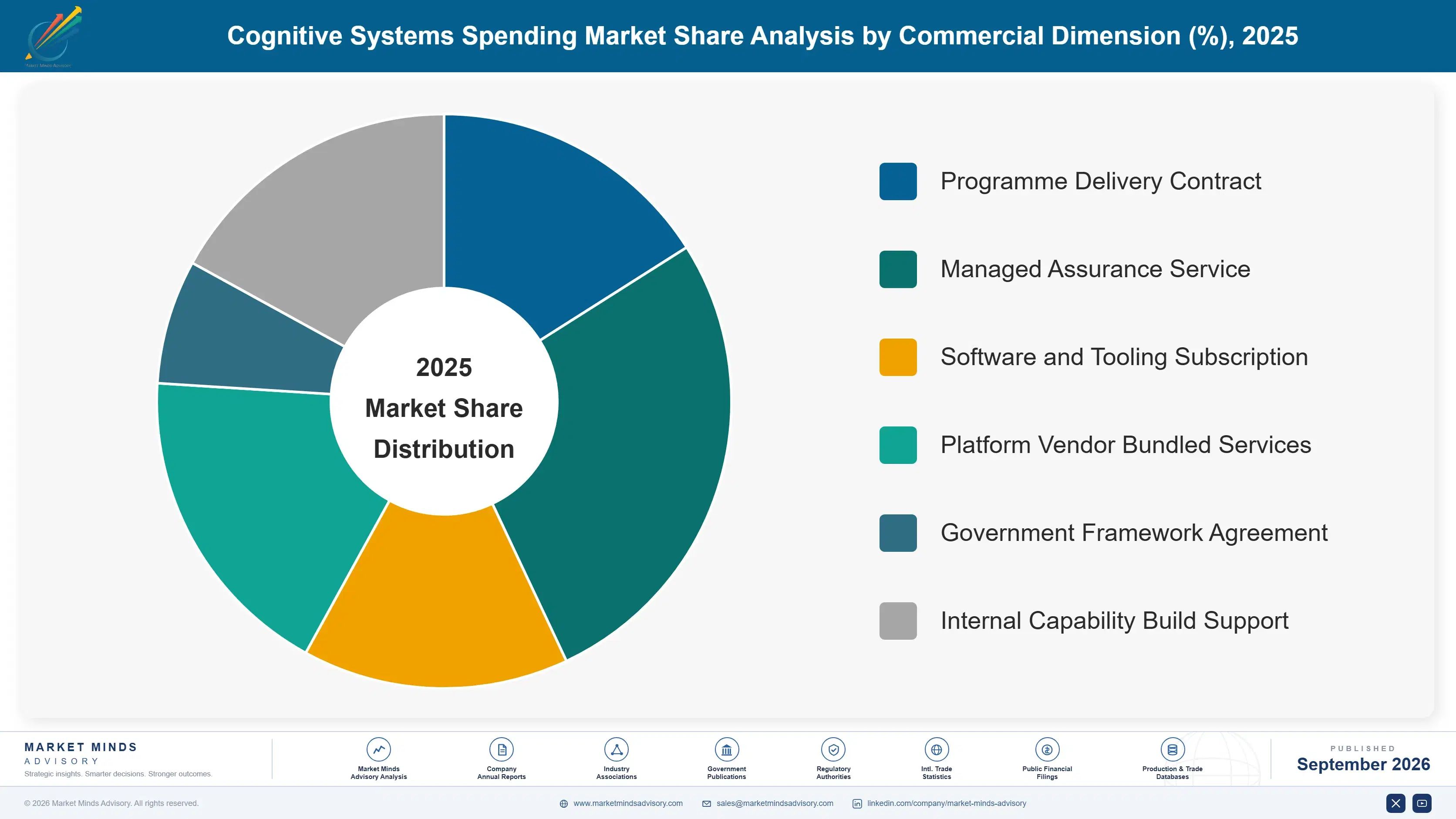 cognitive-systems-spending-market-market-share-analysis-1790012020883