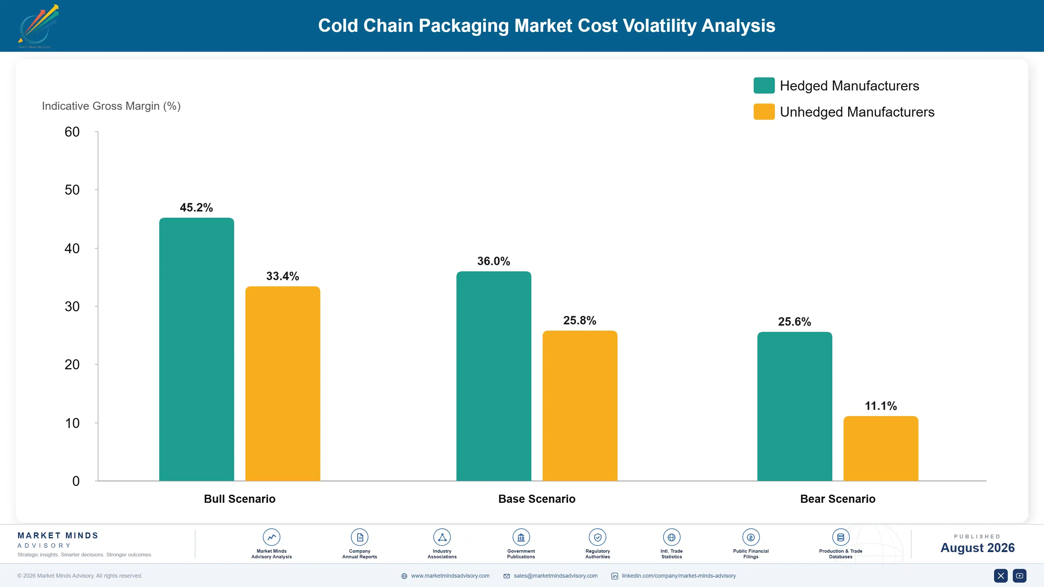 cold-chain-packaging-market-cost-volatility-analysis-1787321958401