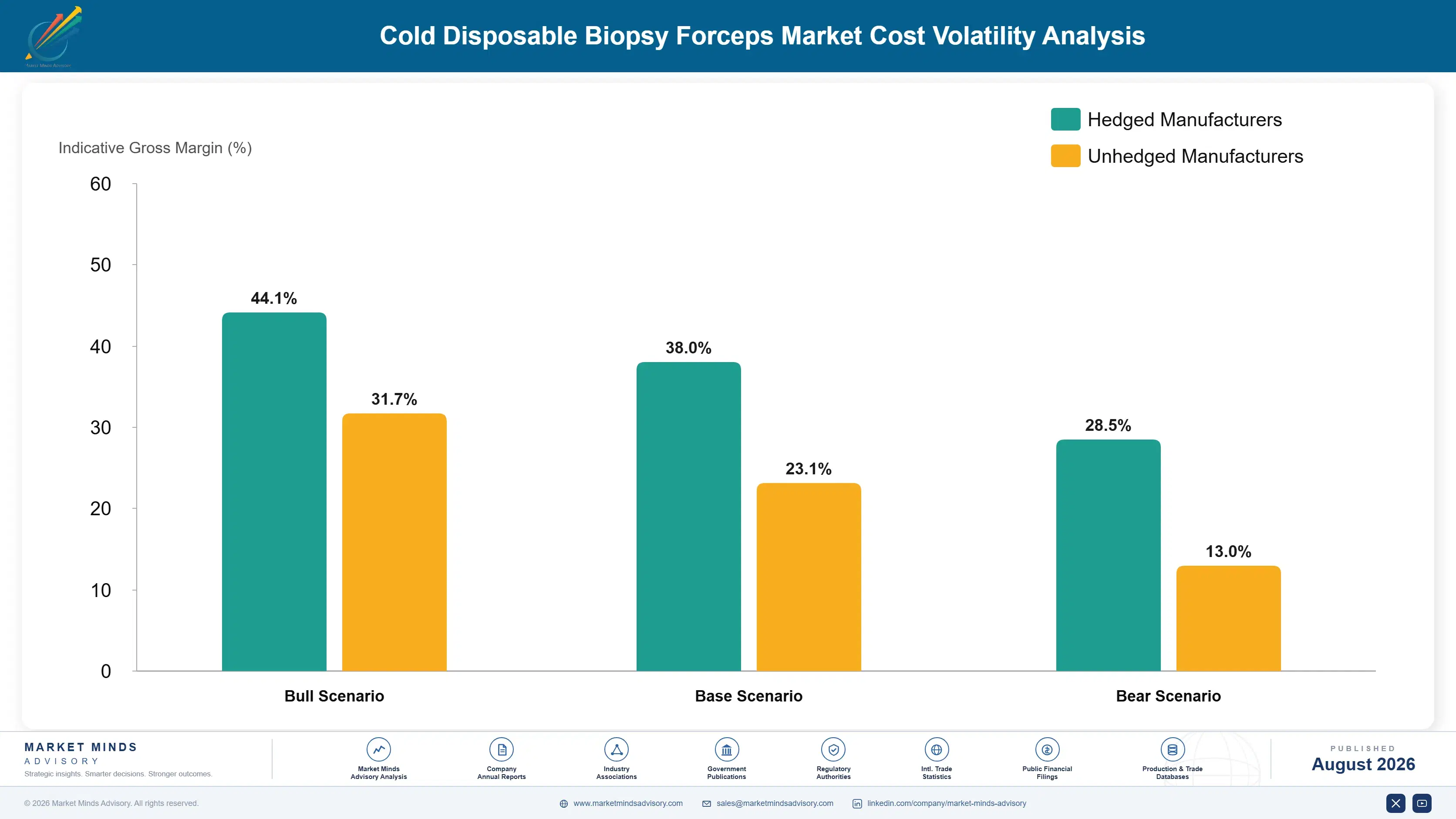 cold-disposable-biopsy-forceps-market-cost-volatility-analysis-1787464917430
