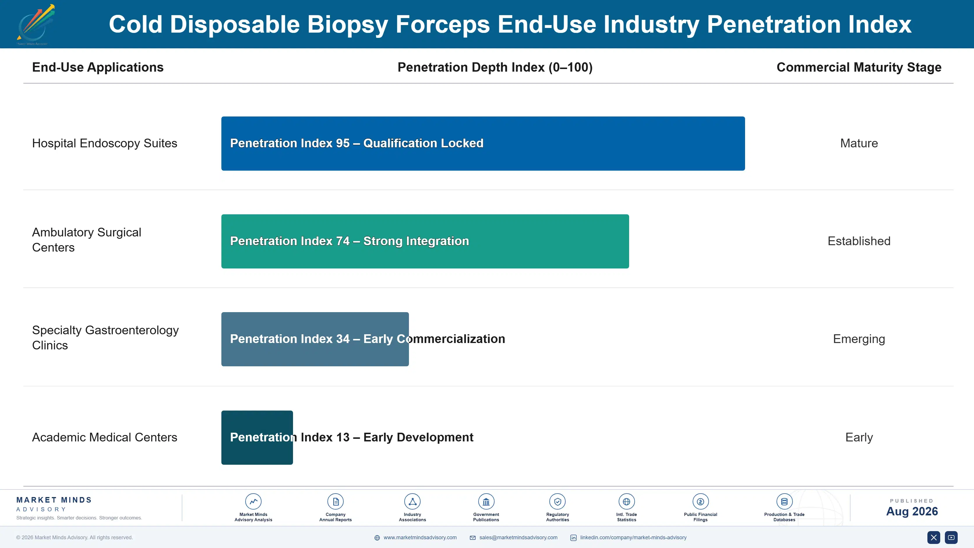 cold-disposable-biopsy-forceps-market-end-use-penetration-index-1787464918437