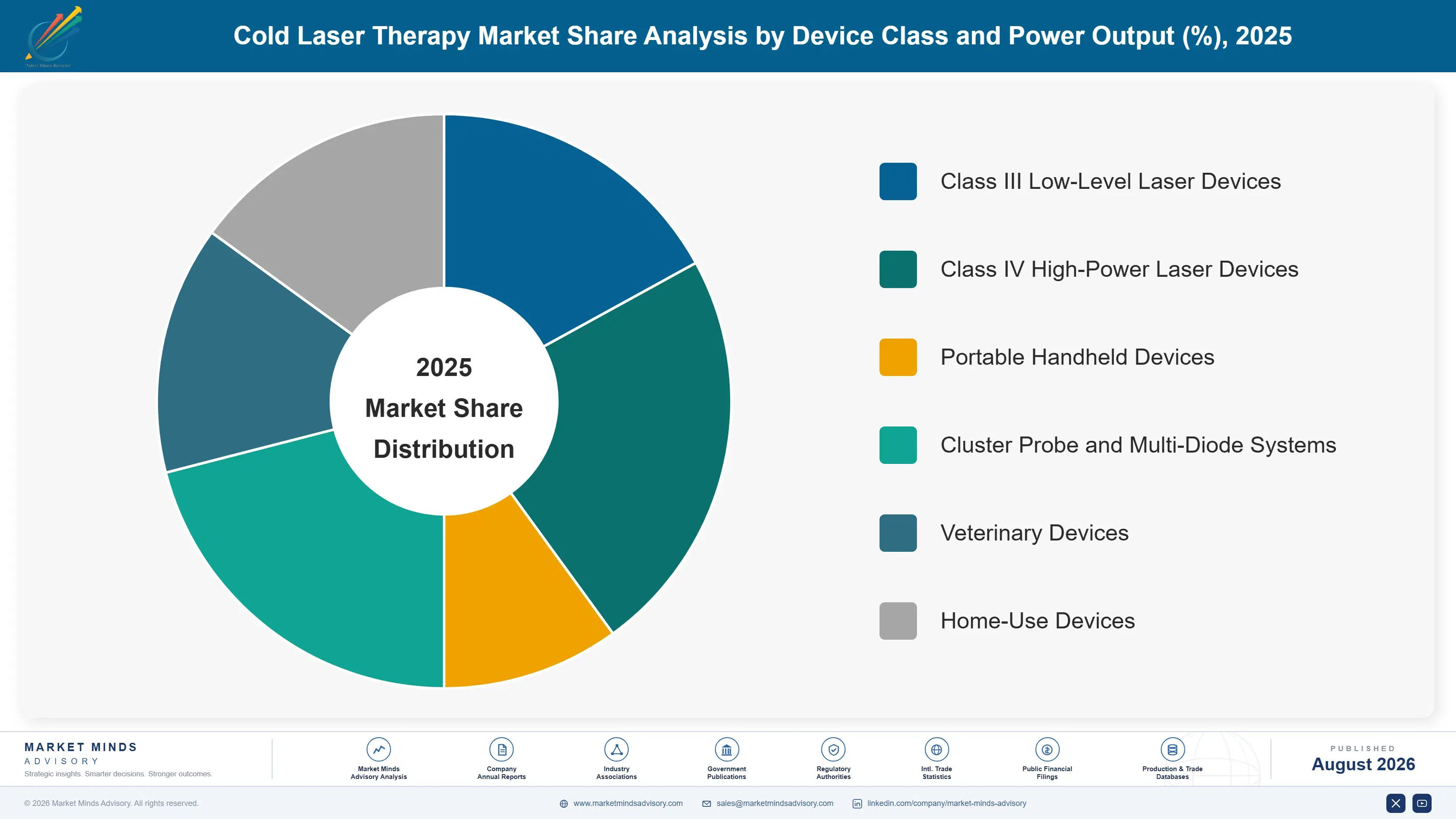 cold-laser-therapy-market-market-share-analysis-1787306687367