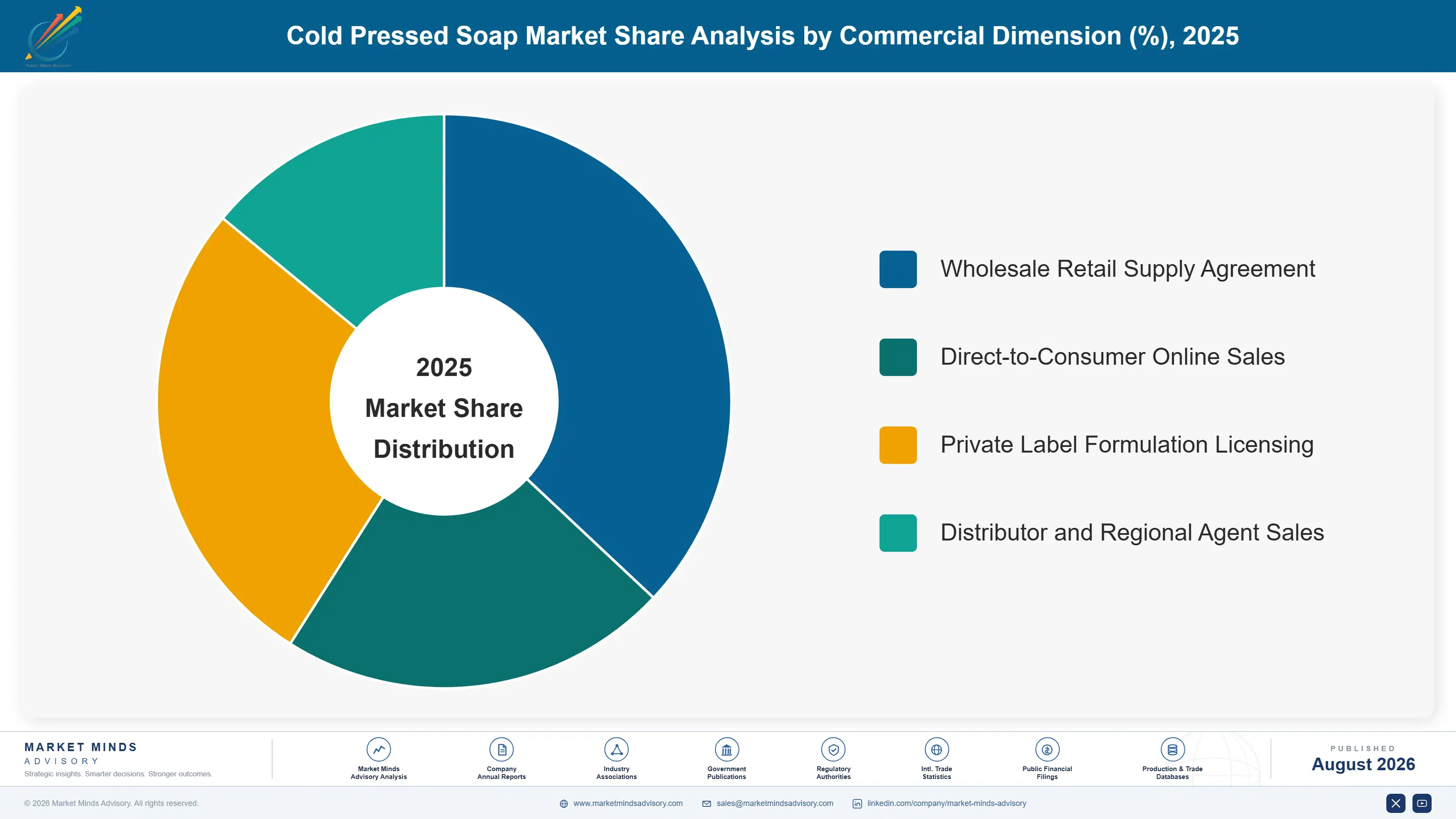 cold-pressed-soap-market-market-share-analysis-1788167498076