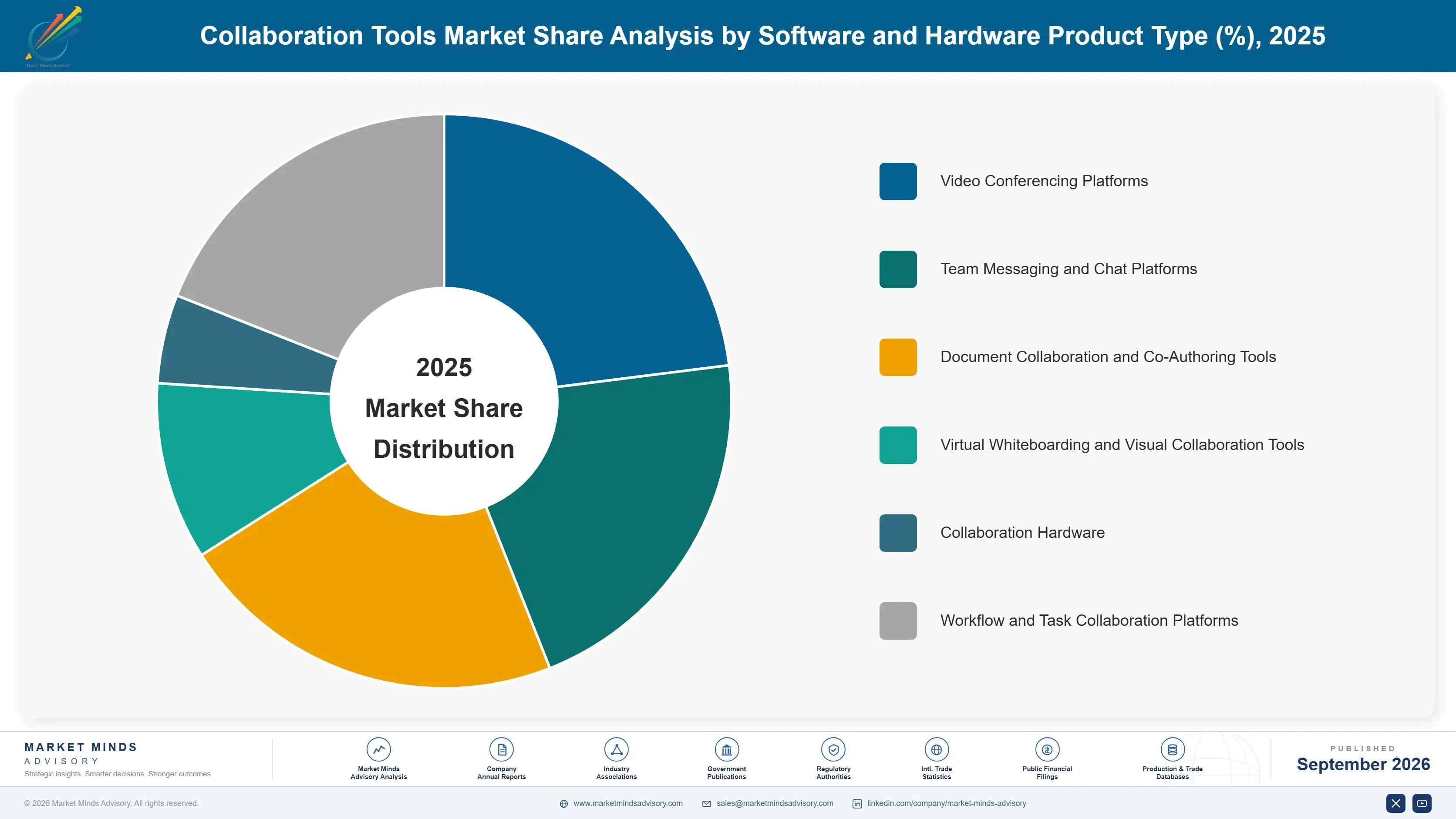 collaboration-tools-market-market-share-analysis-1789990859124