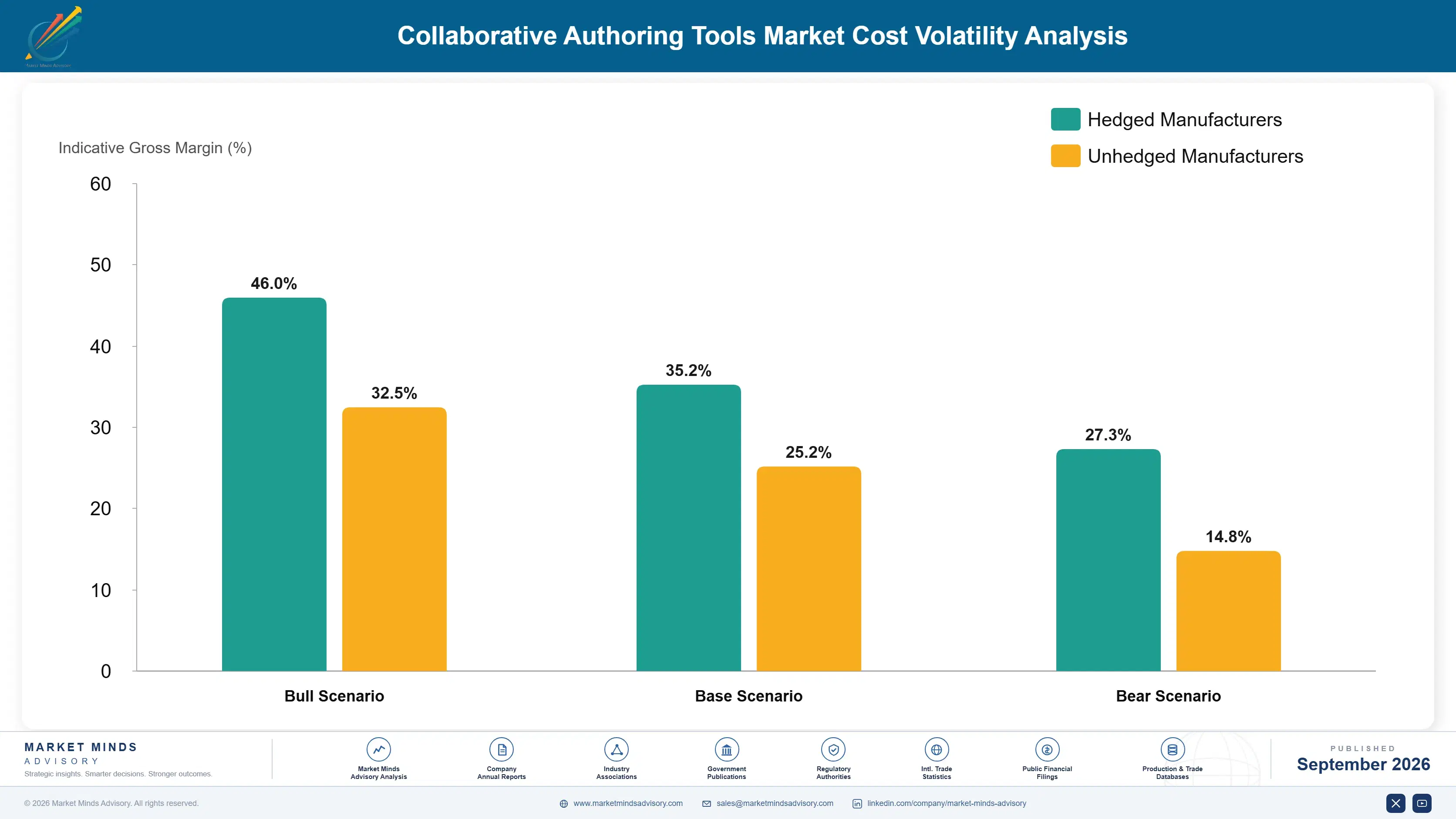 collaborative-authoring-tools-market-cost-volatility-analysis-1789996597587