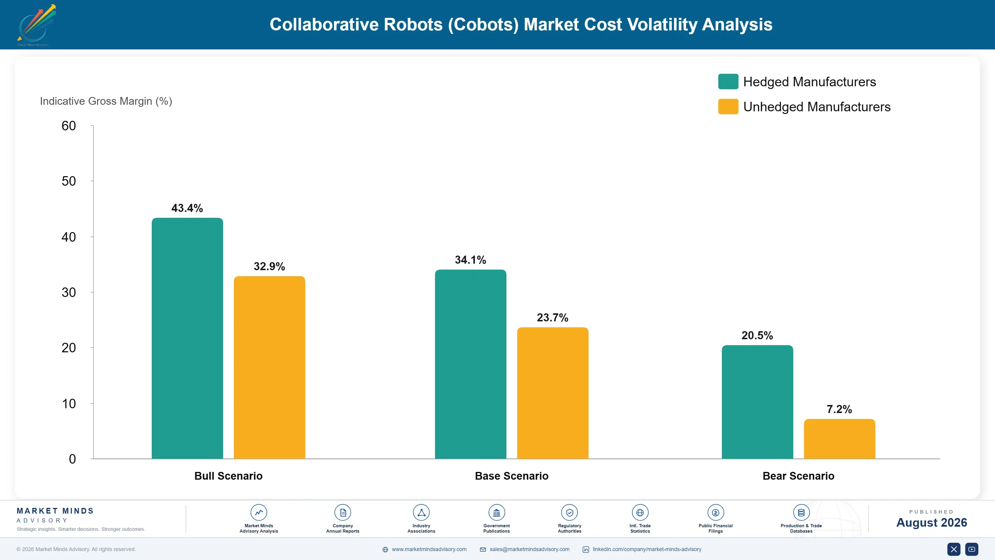 collaborative-robots-market-cost-volatility-analysis-1787324132148