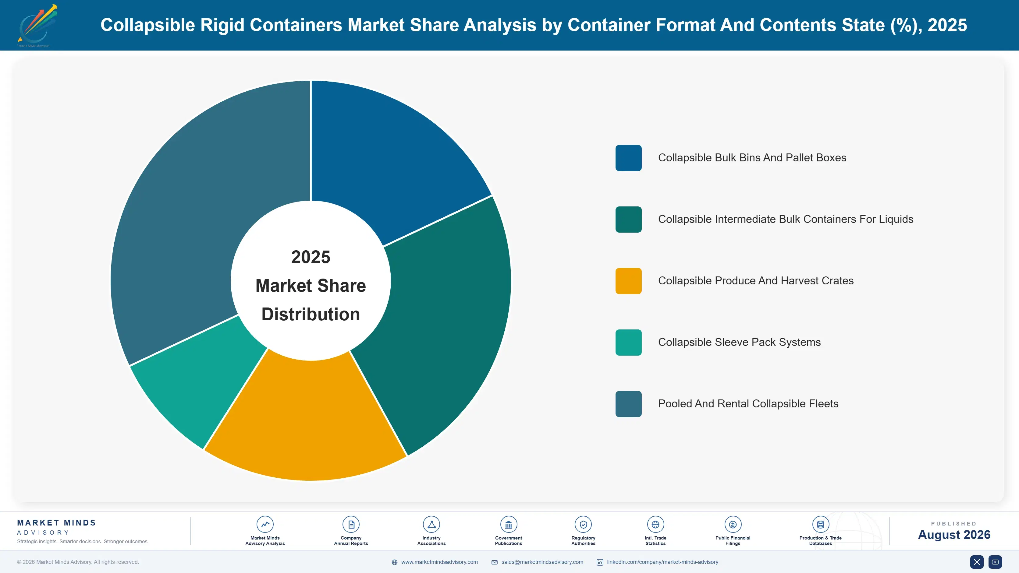 collapsible-rigid-containers-market-market-share-analysis-1787300380044