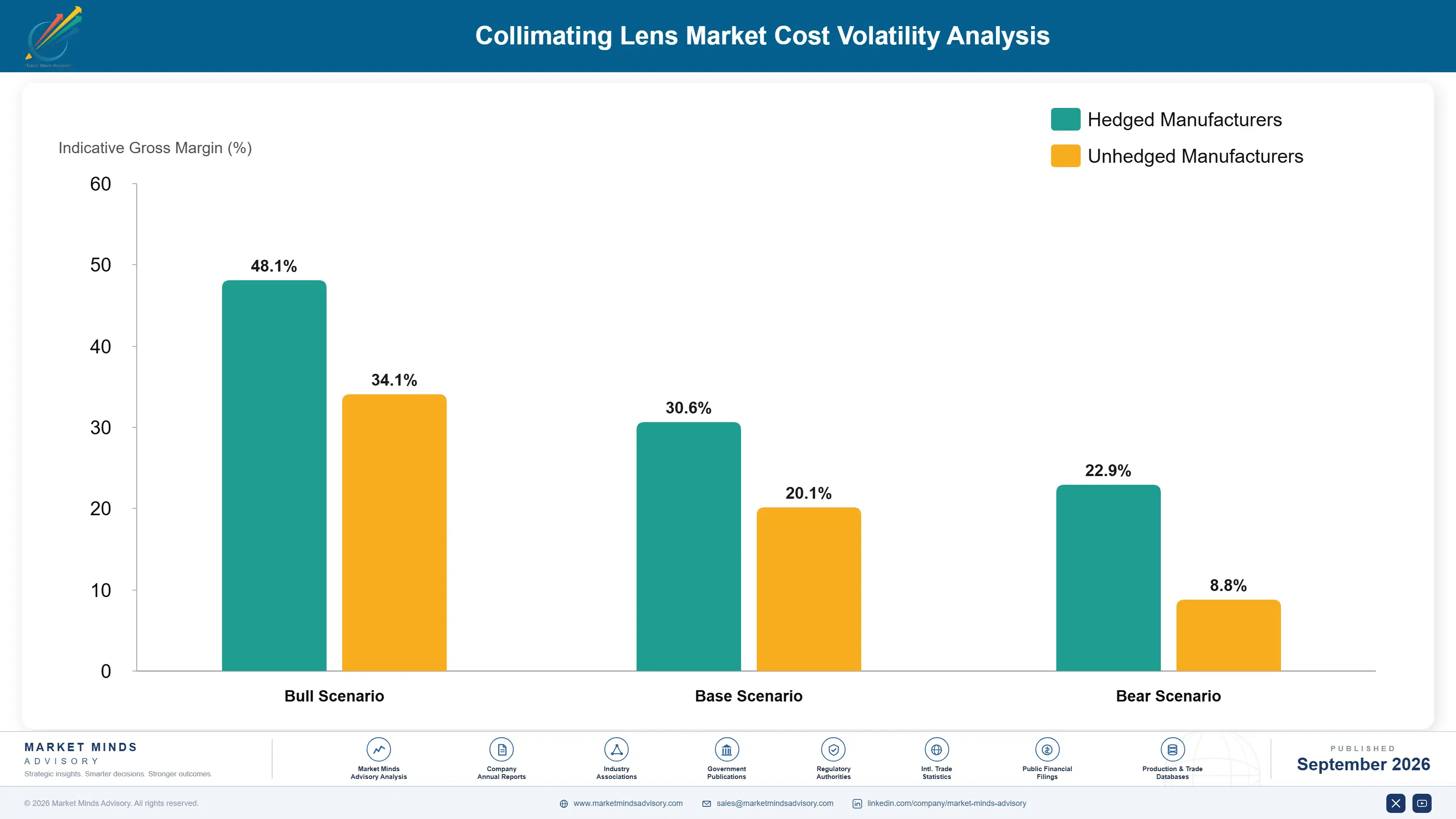 collimating-lens-market-cost-volatility-analysis-1790005129808