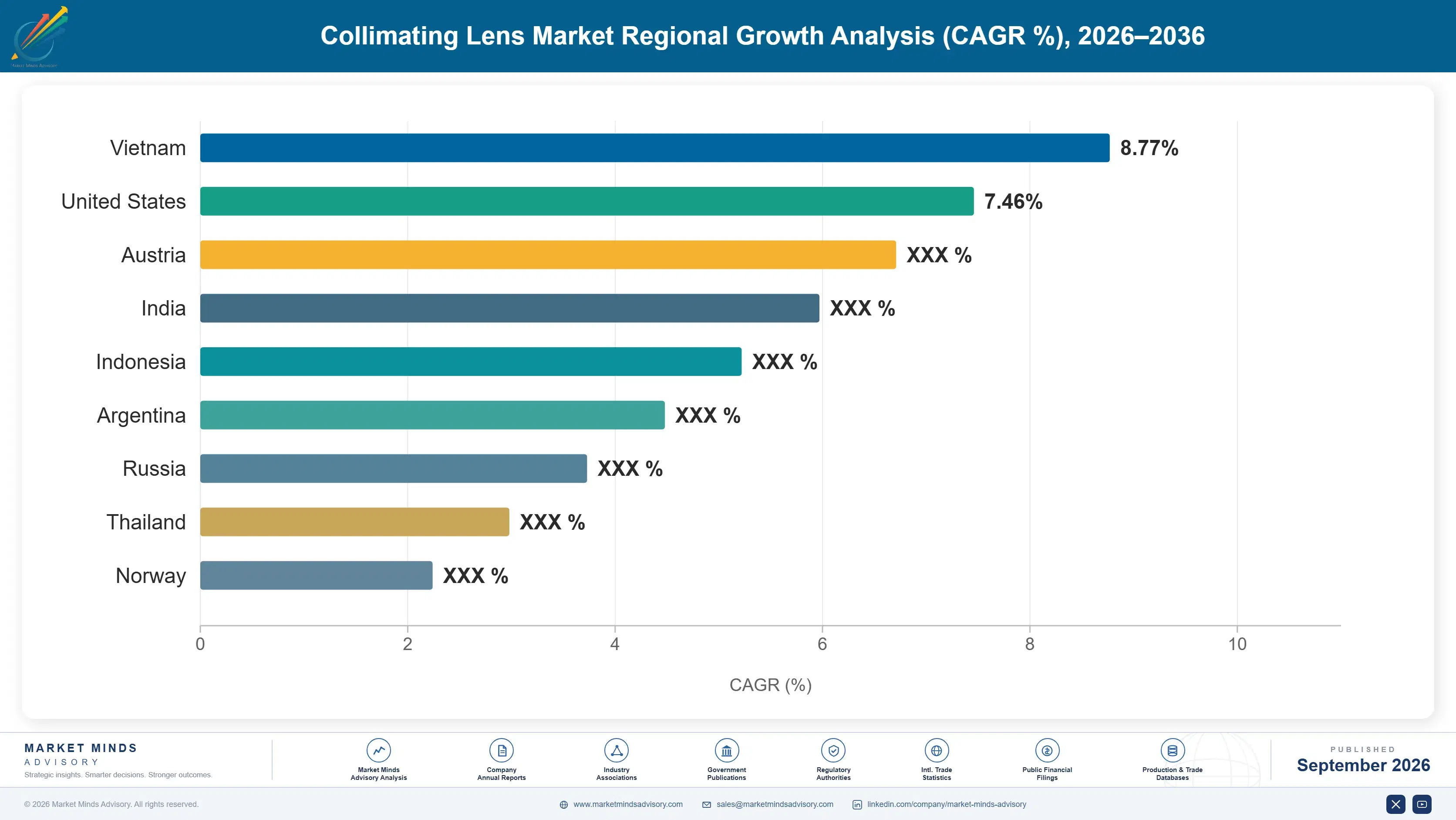 collimating-lens-market-country-cagr-analysis-1790005129086