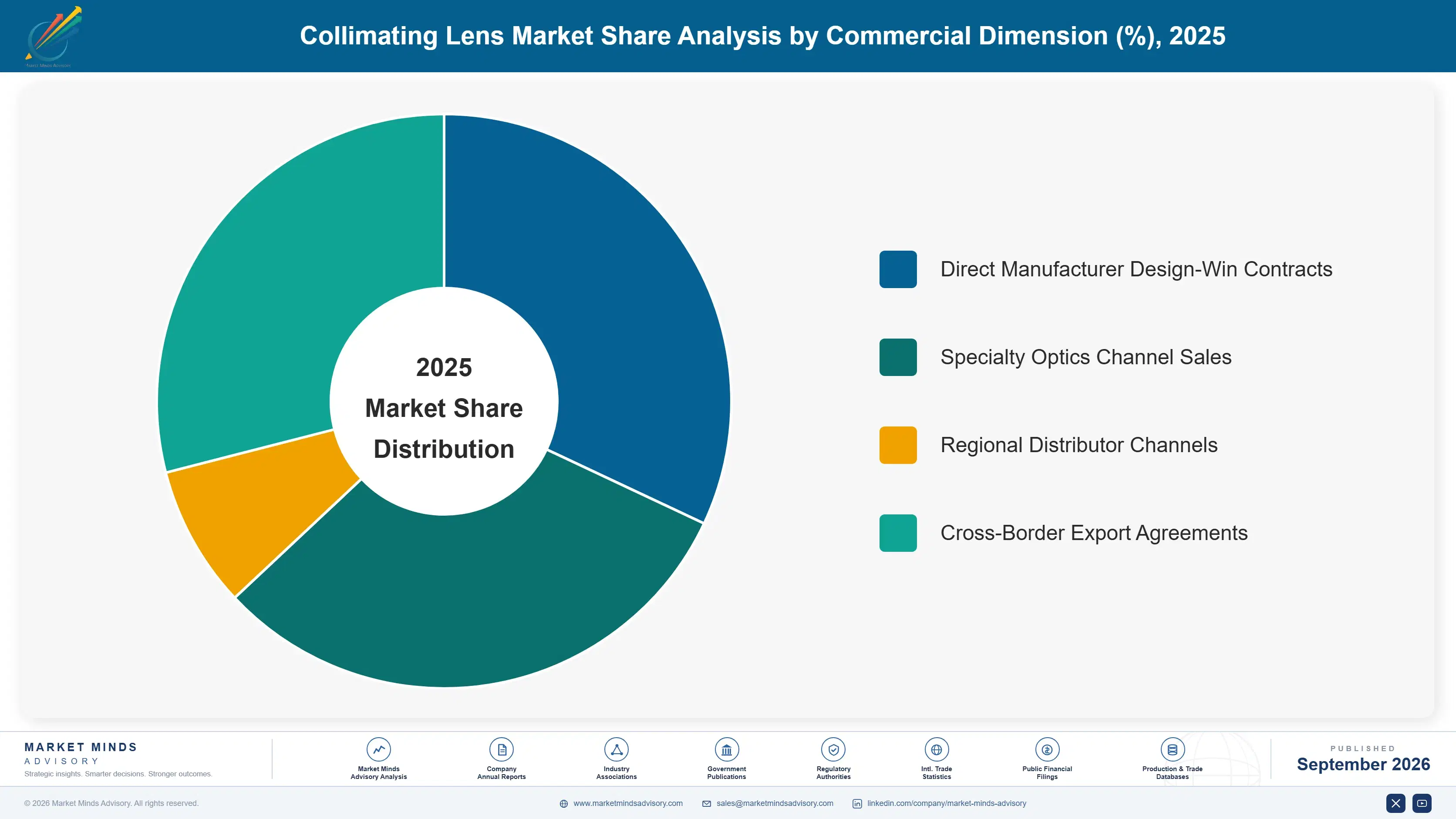 collimating-lens-market-market-share-analysis-1790005128574