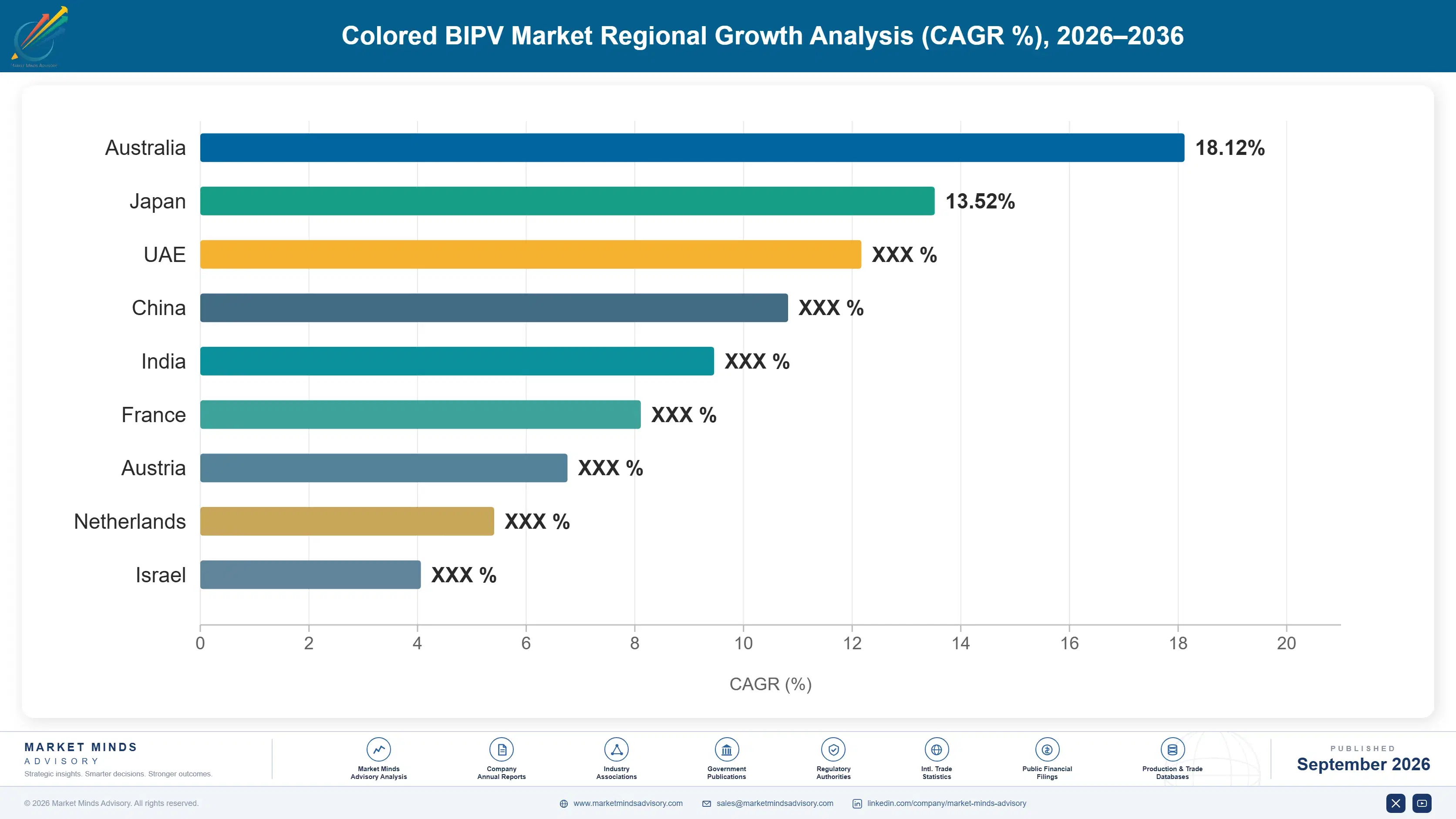 colored-bipv-market-country-cagr-analysis-1788416853594