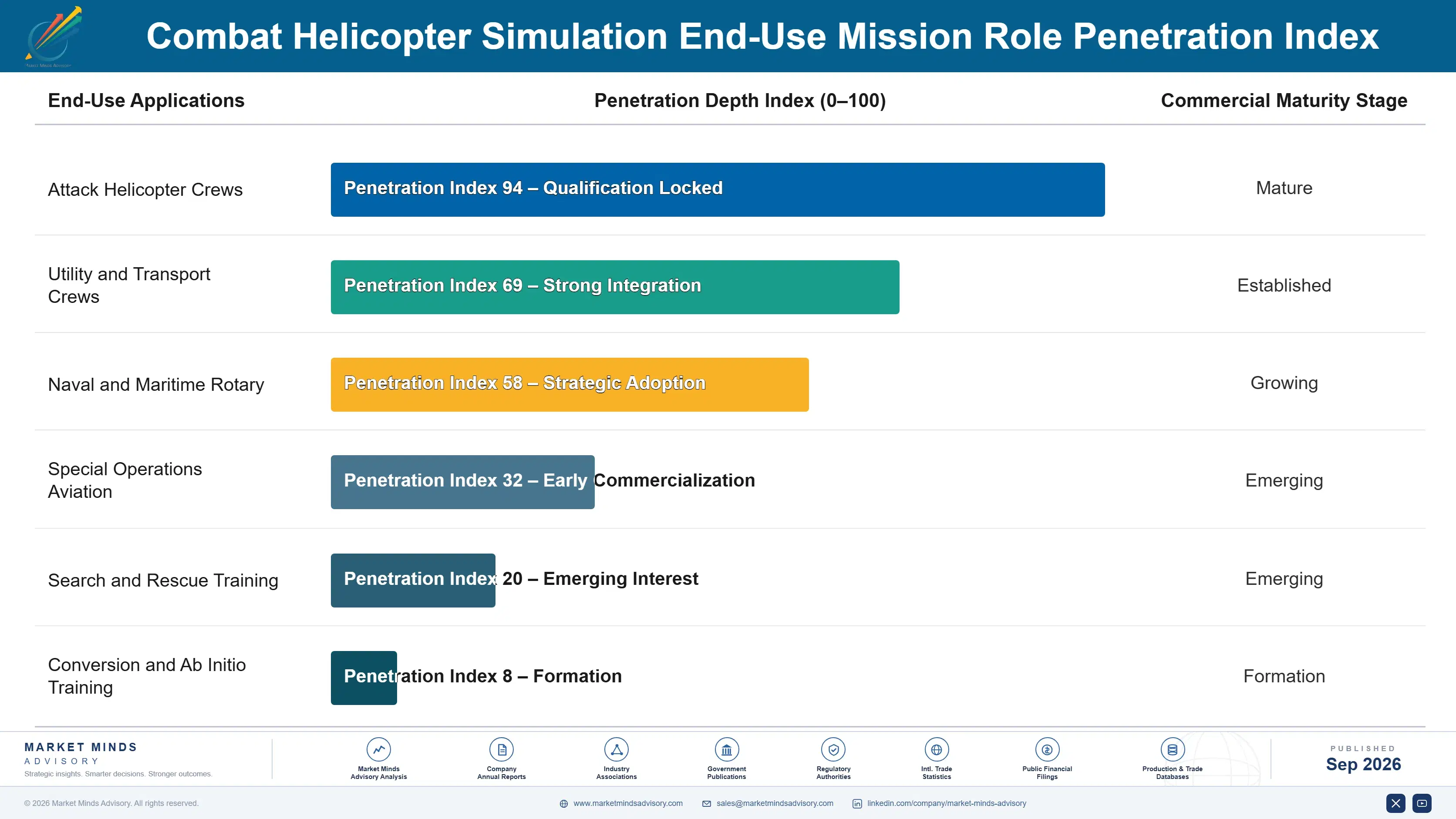 combat-helicopter-simulation-market-end-use-penetration-index-1790025449380