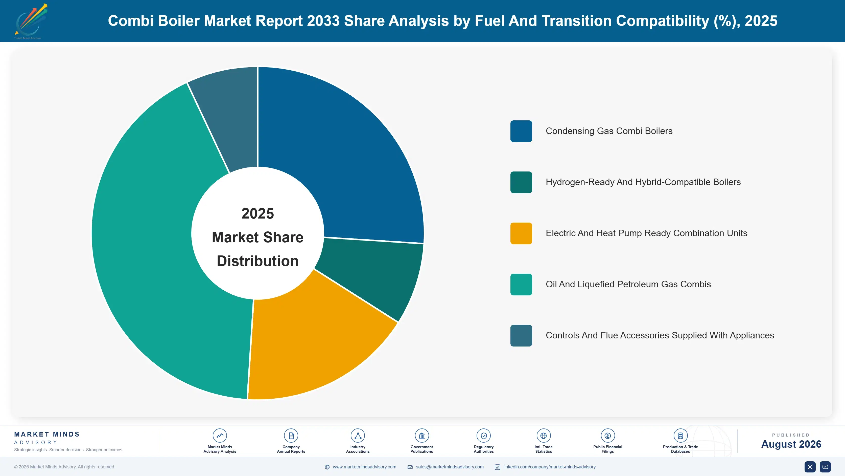 combi-boiler-market-market-share-analysis-1787301848541