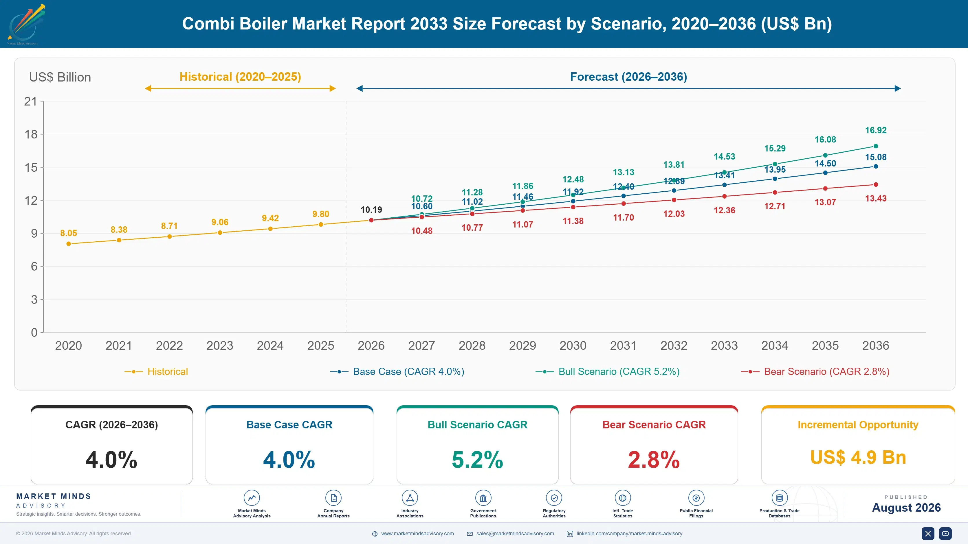 combi-boiler-market-size-forecast-scenario-1787301847662