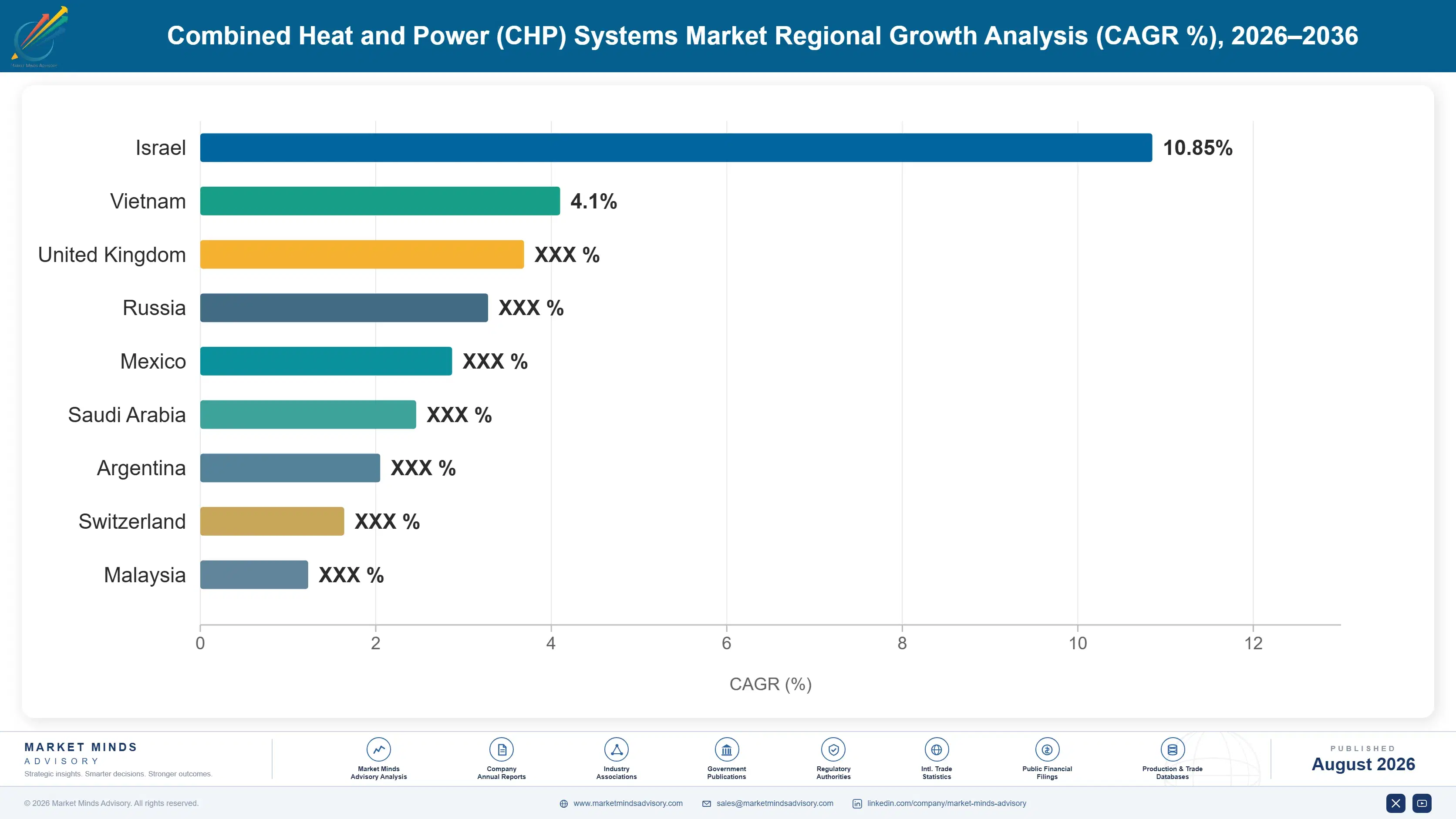 combined-heat-and-power-chp-systems-market-country-cagr-analysis-1787464759949