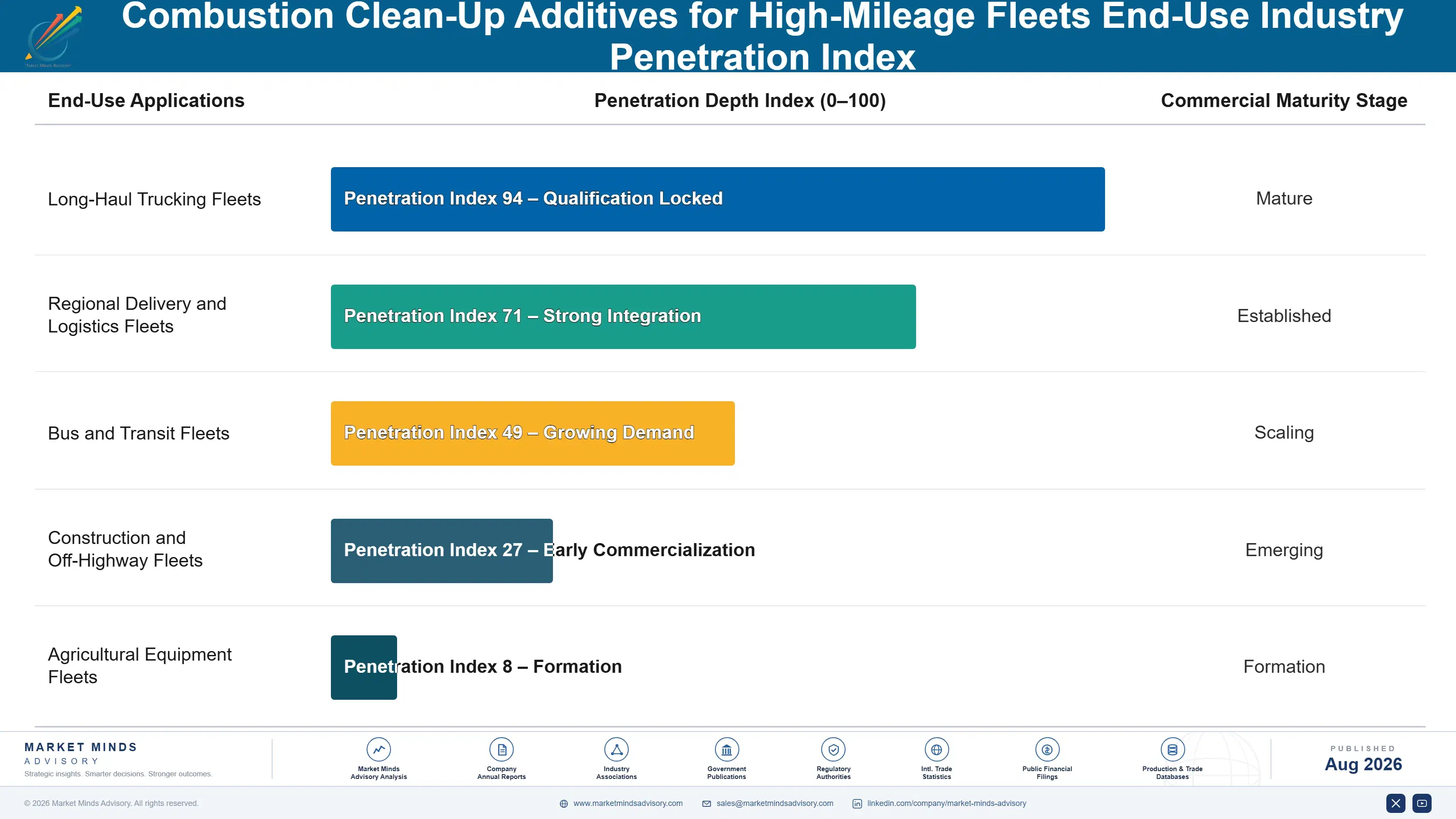 combustion-clean-up-additives-for-high-mileage-fle-end-use-penetration-index-1788193310591