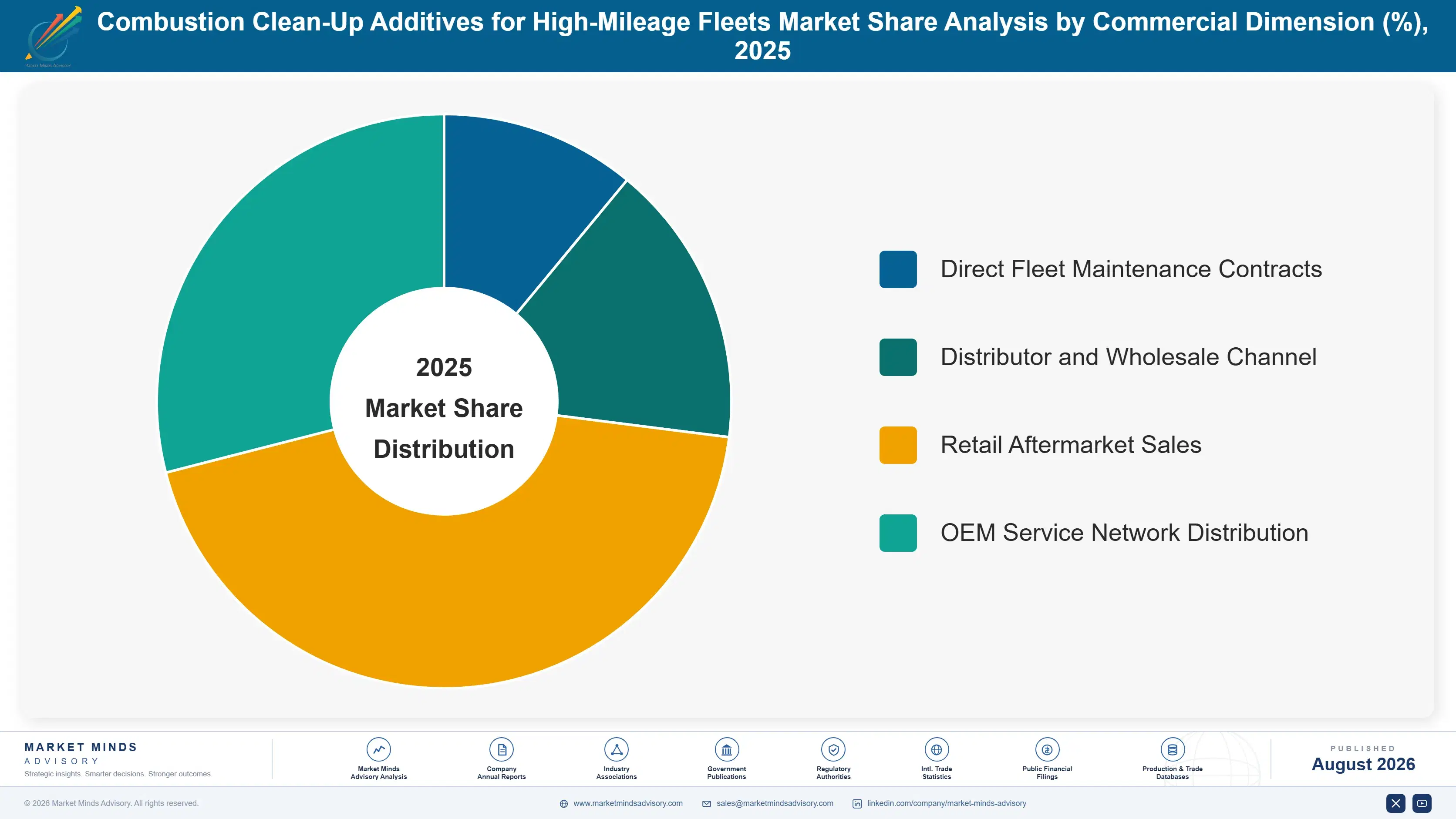 combustion-clean-up-additives-for-high-mileage-fle-market-share-analysis-1788193308368