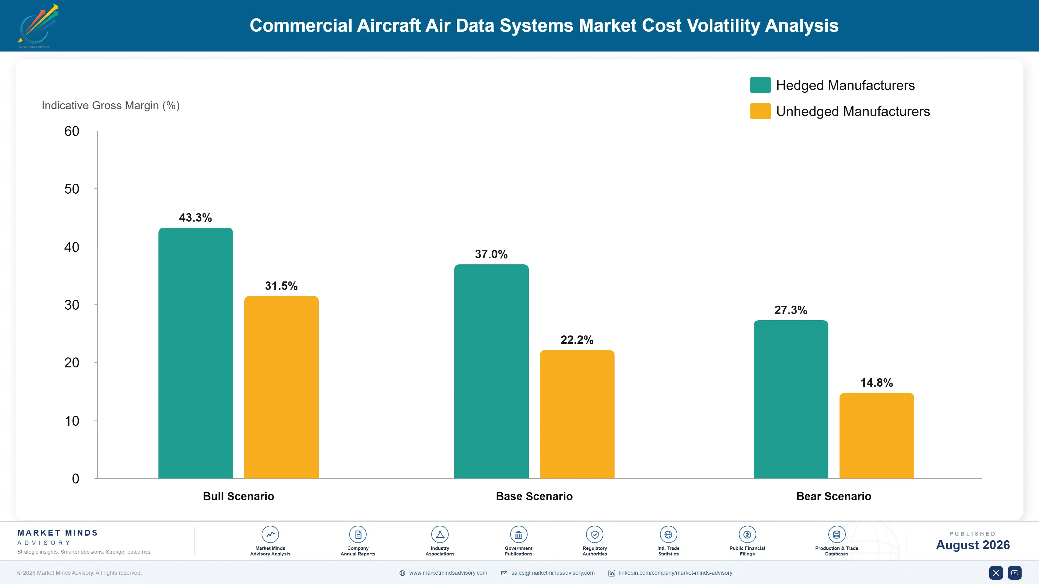 commercial-aircraft-air-data-systems-market-cost-volatility-analysis-1788025175746
