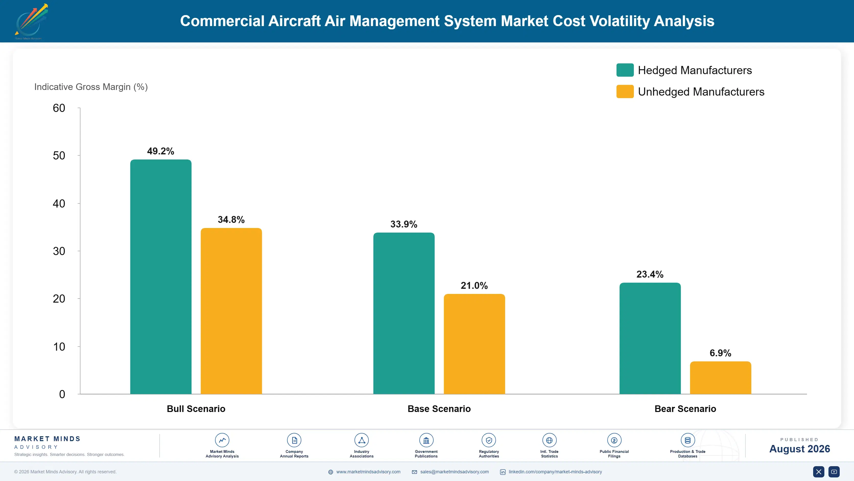 commercial-aircraft-air-management-system-market-cost-volatility-analysis-1787983594139