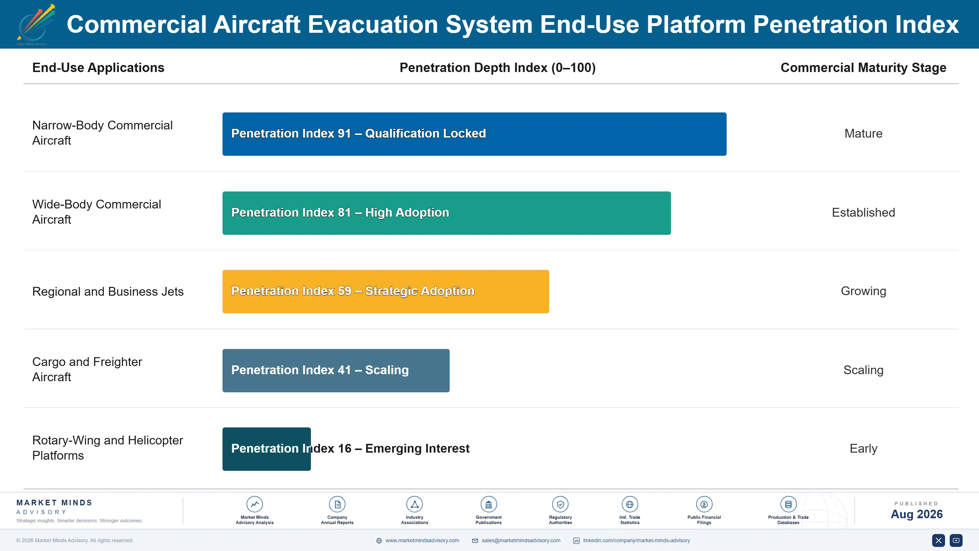 commercial-aircraft-evacuation-system-market-end-use-penetration-index-1788023594097