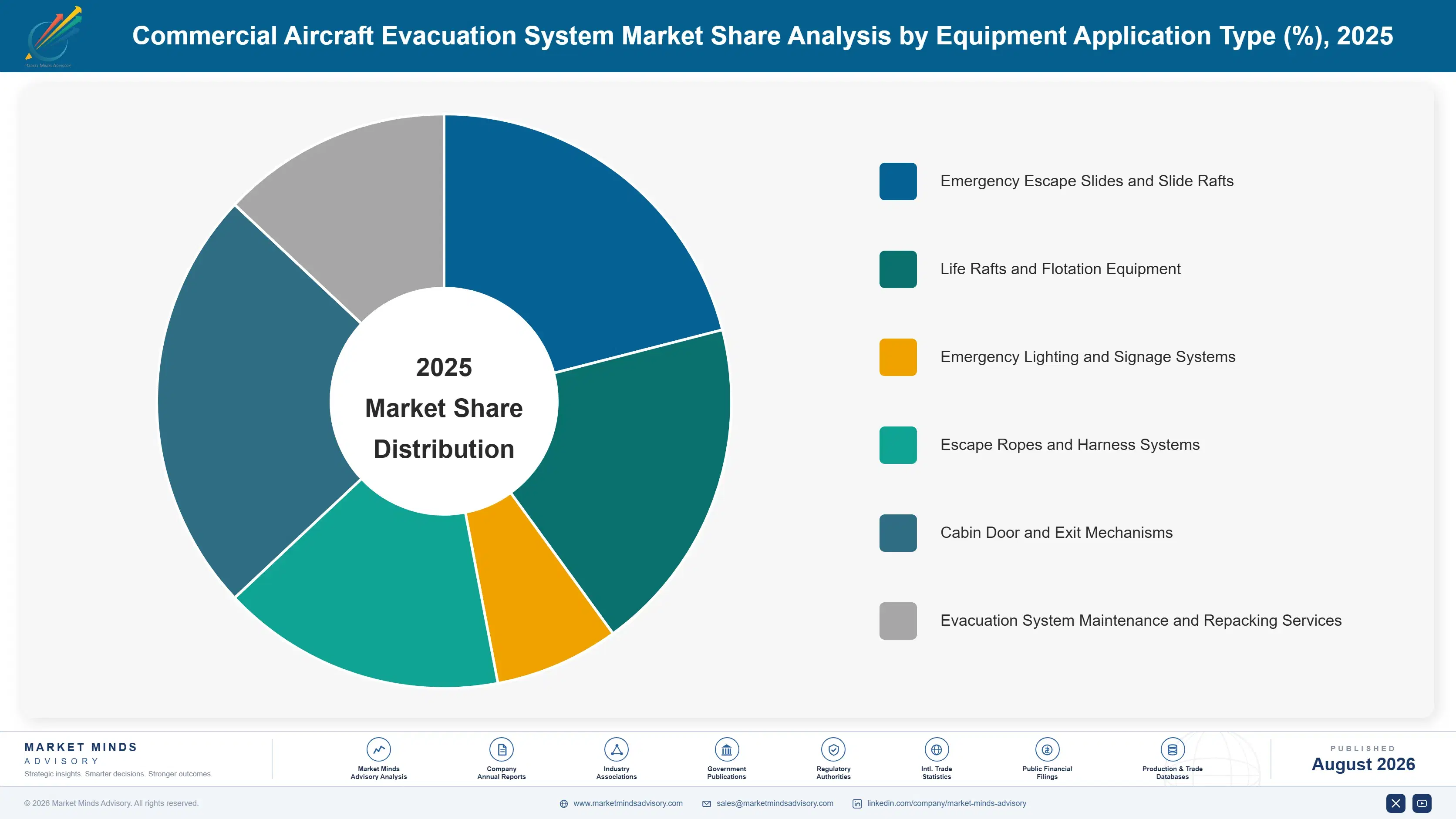 commercial-aircraft-evacuation-system-market-market-share-analysis-1788023591861