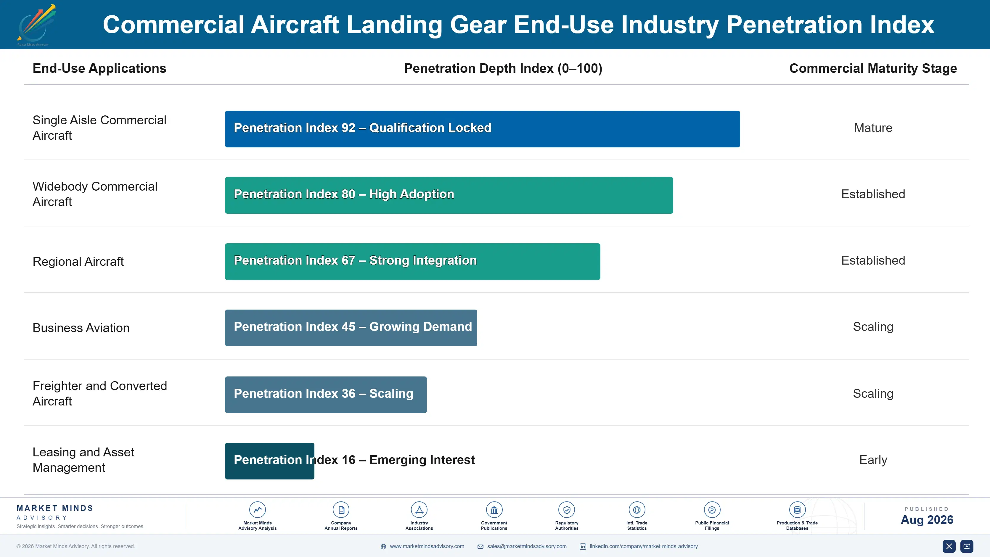 commercial-aircraft-landing-gear-market-end-use-penetration-index-1788025450851