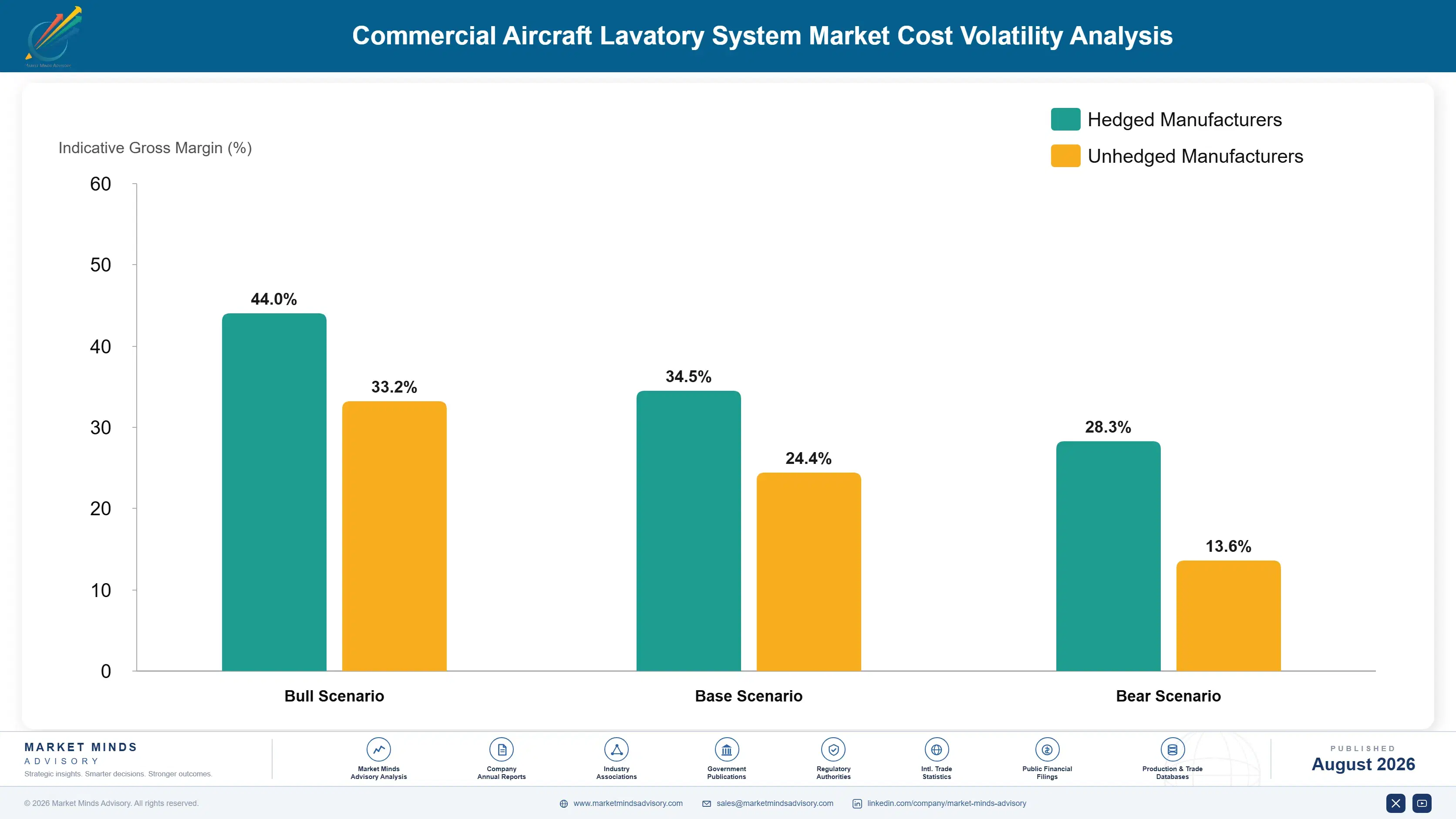 commercial-aircraft-lavatory-system-market-cost-volatility-analysis-1788023914465