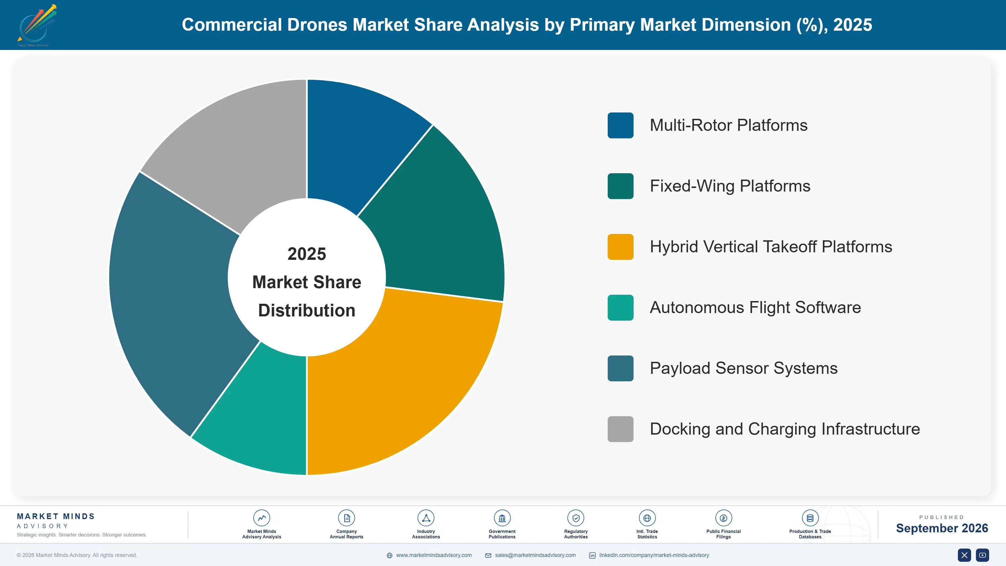 commercial-drones-market-market-share-analysis-1790001935083