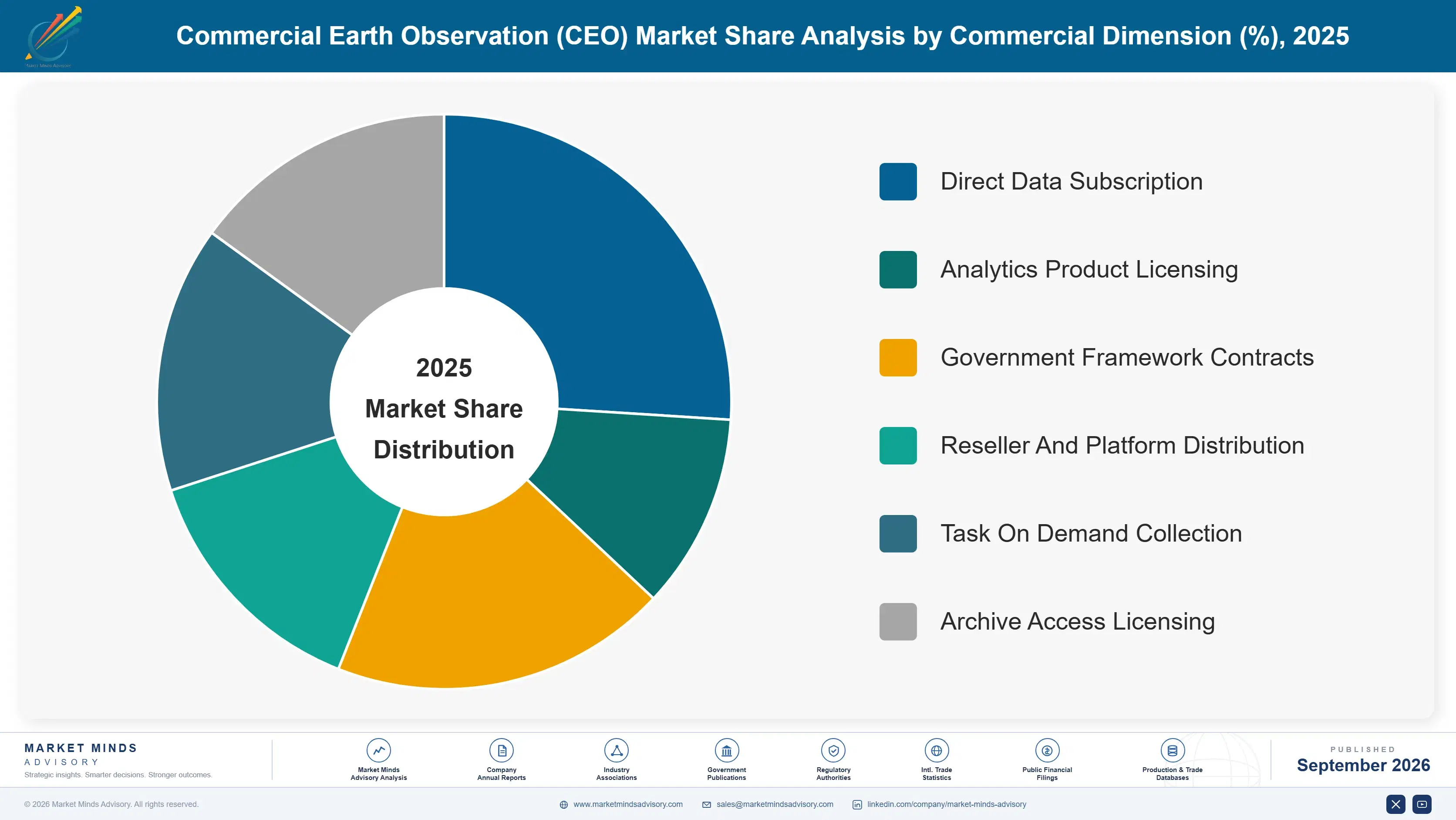 commercial-earth-observation-ceo-market-market-share-analysis-1789988830743