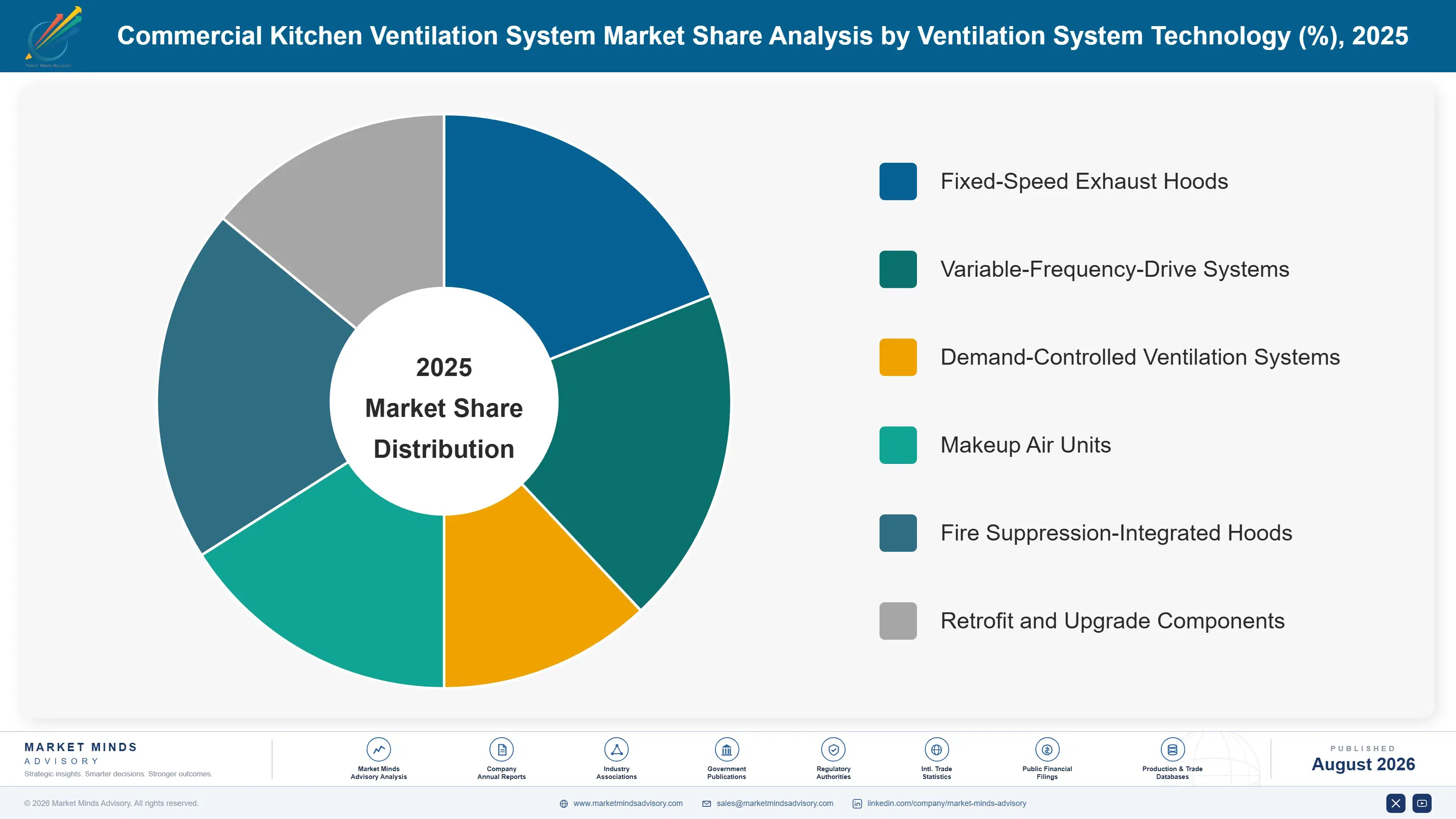 commercial-kitchen-ventilation-system-market-market-share-analysis-1787333264758
