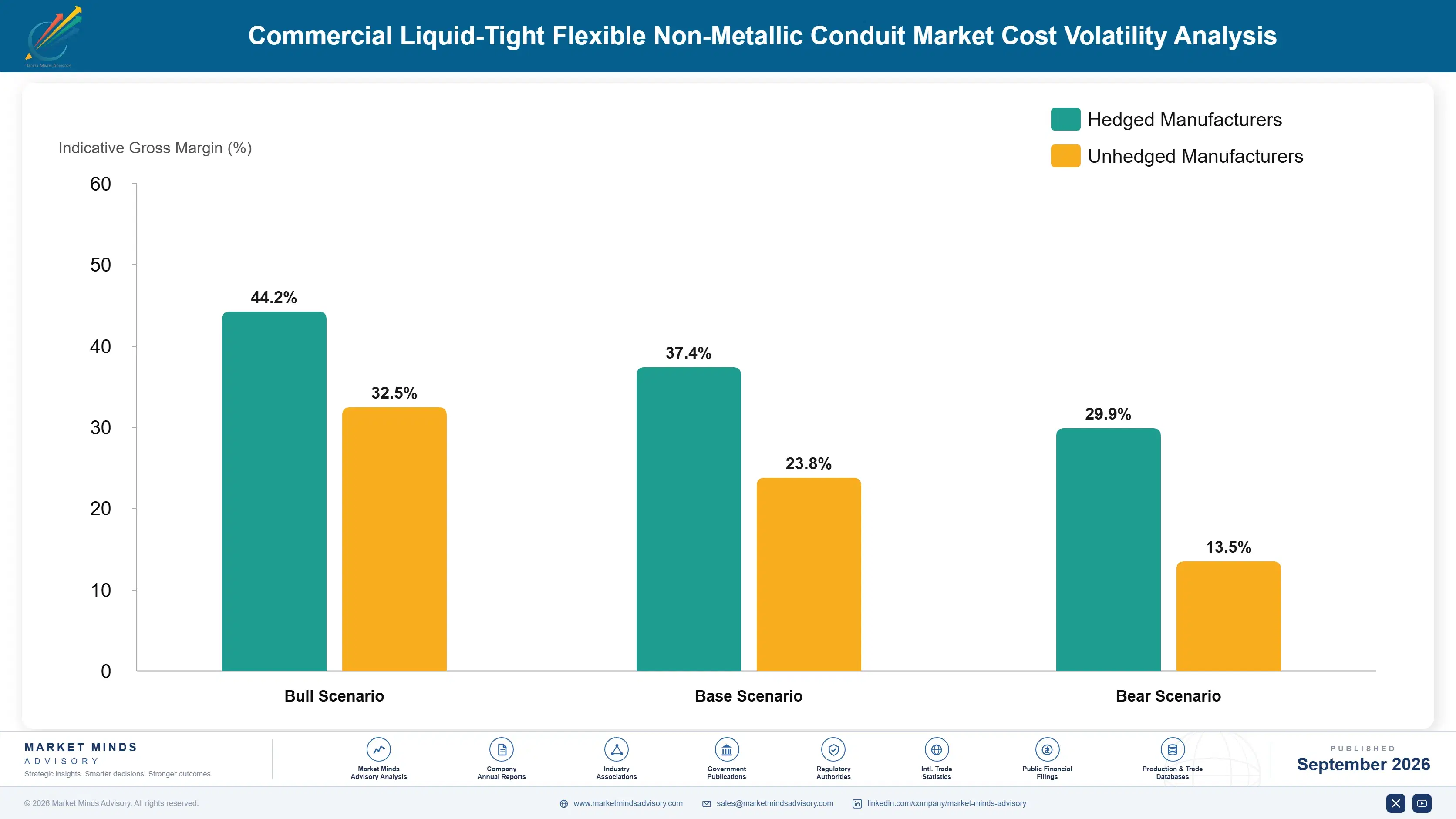commercial-liquid-tight-flexible-non-metallic-cond-cost-volatility-analysis-1788256680035