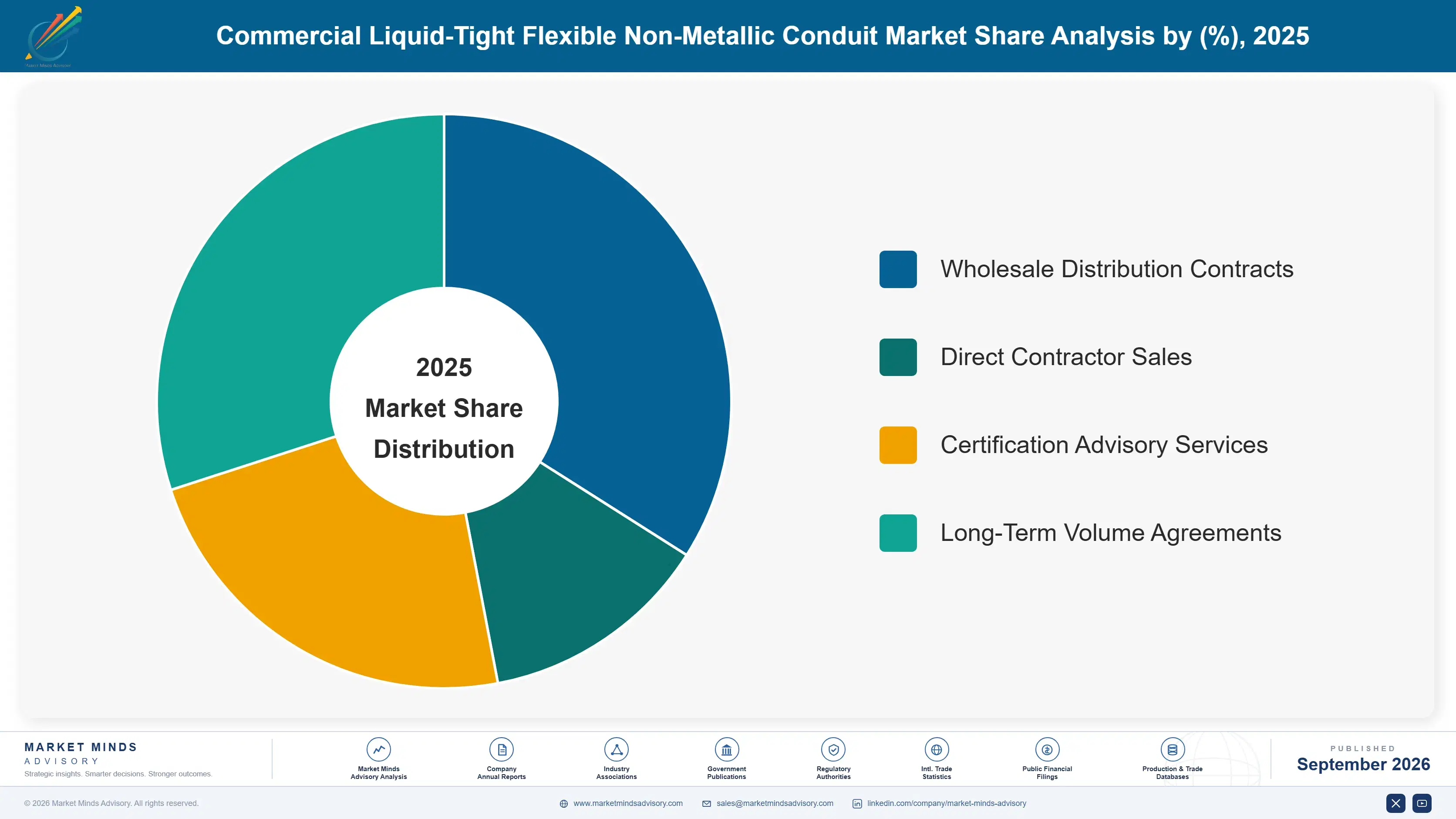 commercial-liquid-tight-flexible-non-metallic-cond-market-share-analysis-1788256678810