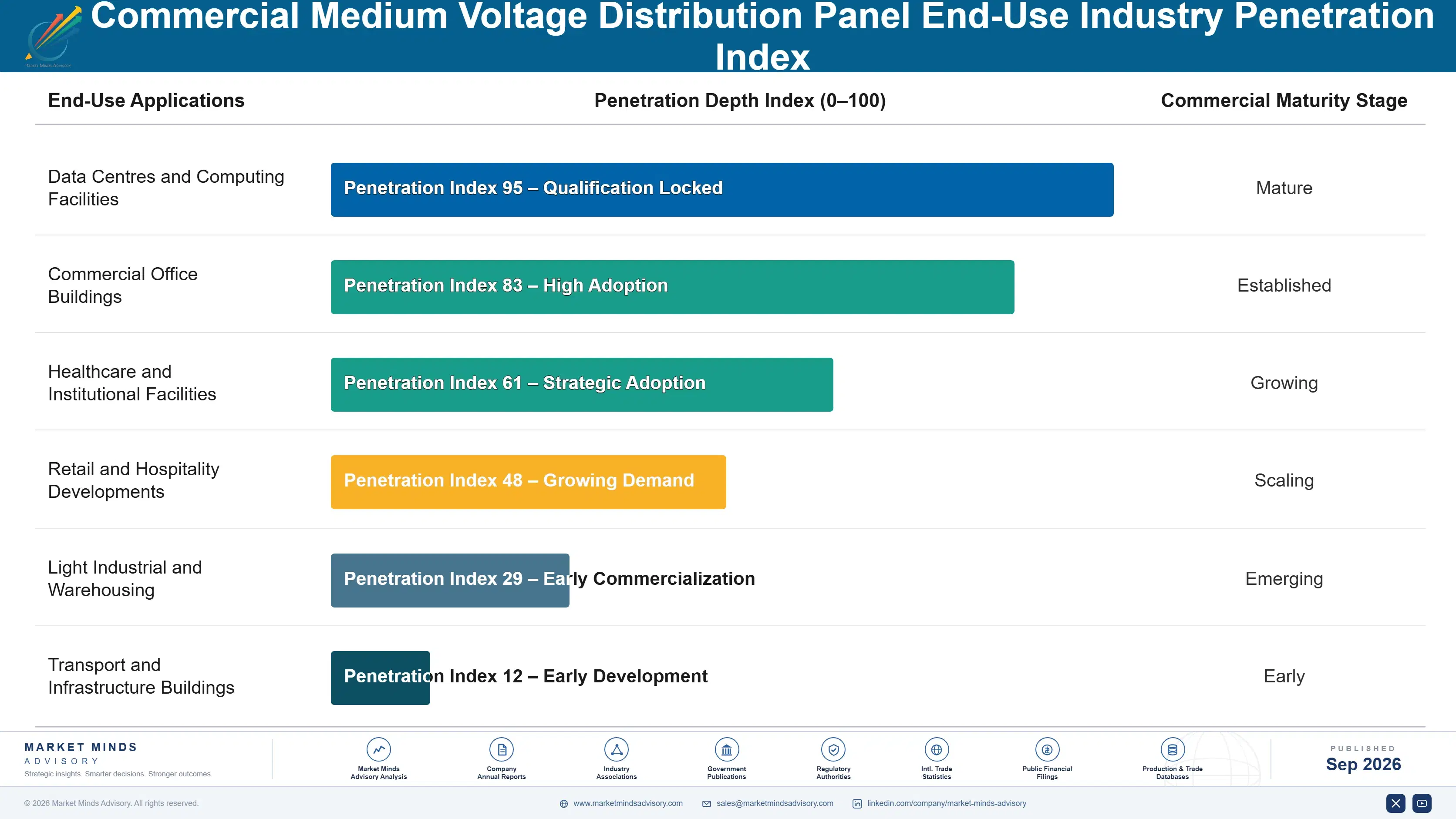 commercial-medium-voltage-distribution-panel-marke-end-use-penetration-index-1788255405046