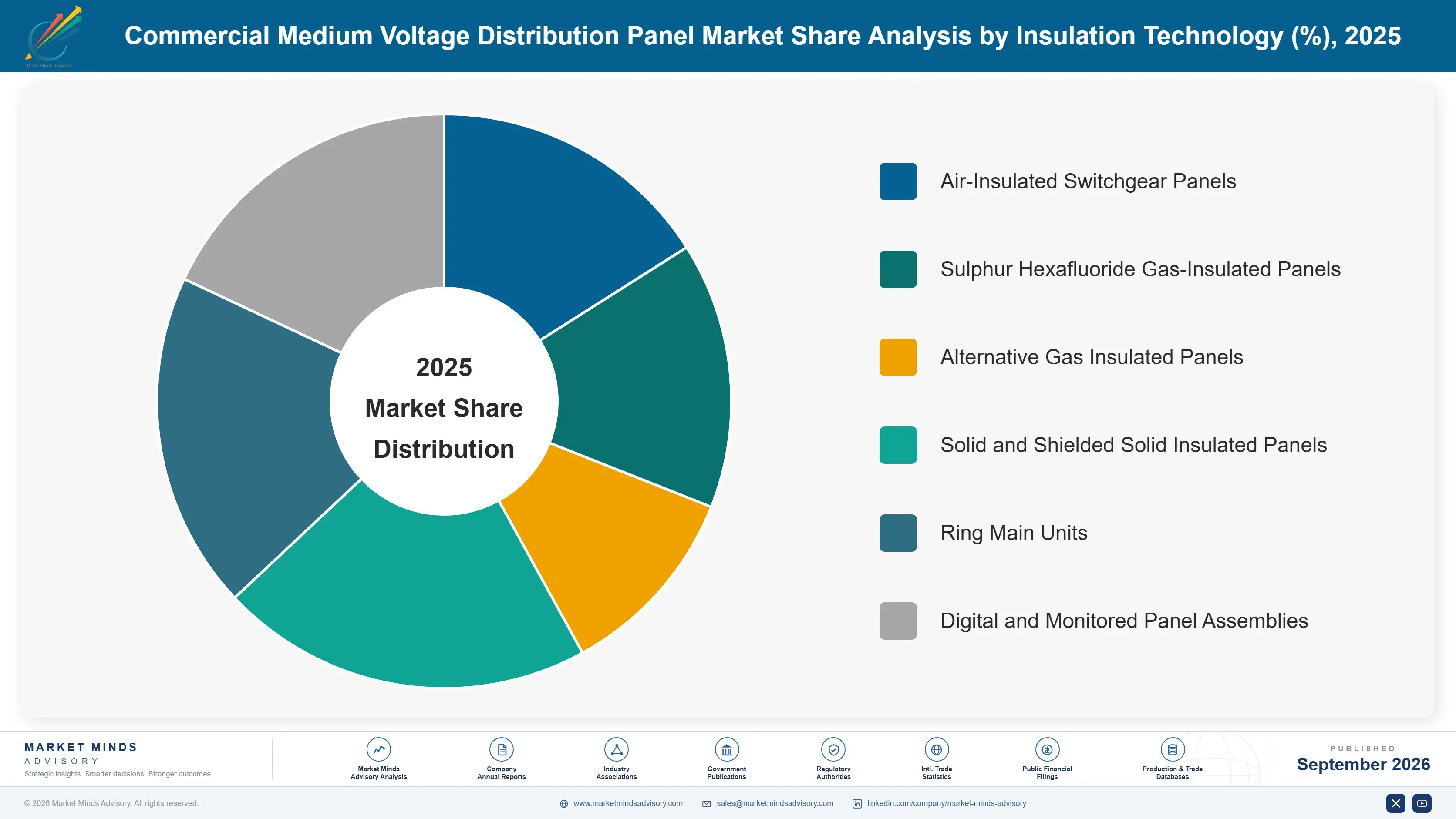 commercial-medium-voltage-distribution-panel-marke-market-share-analysis-1788255402794
