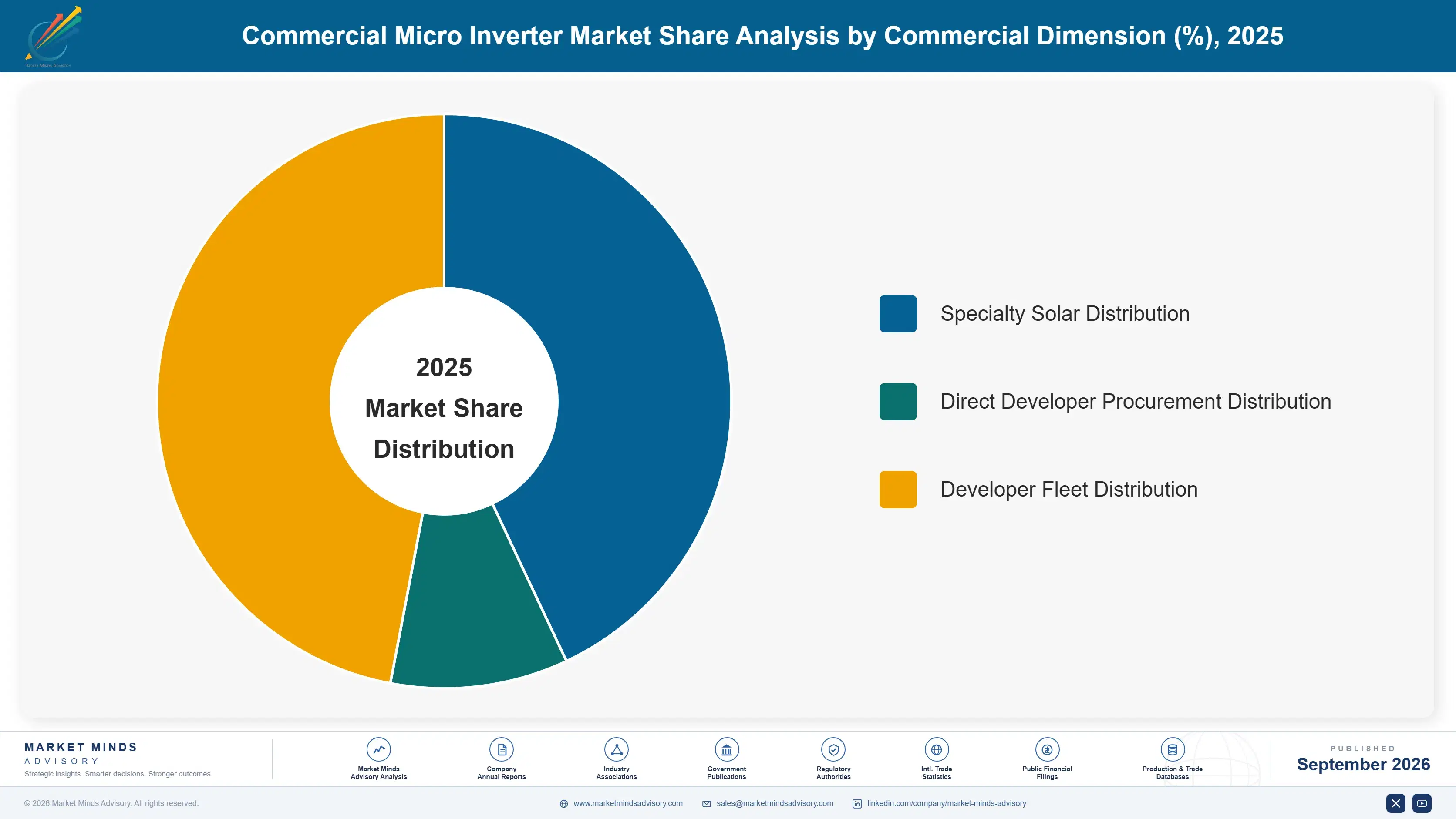 commercial-micro-inverter-market-market-share-analysis-1788412828134
