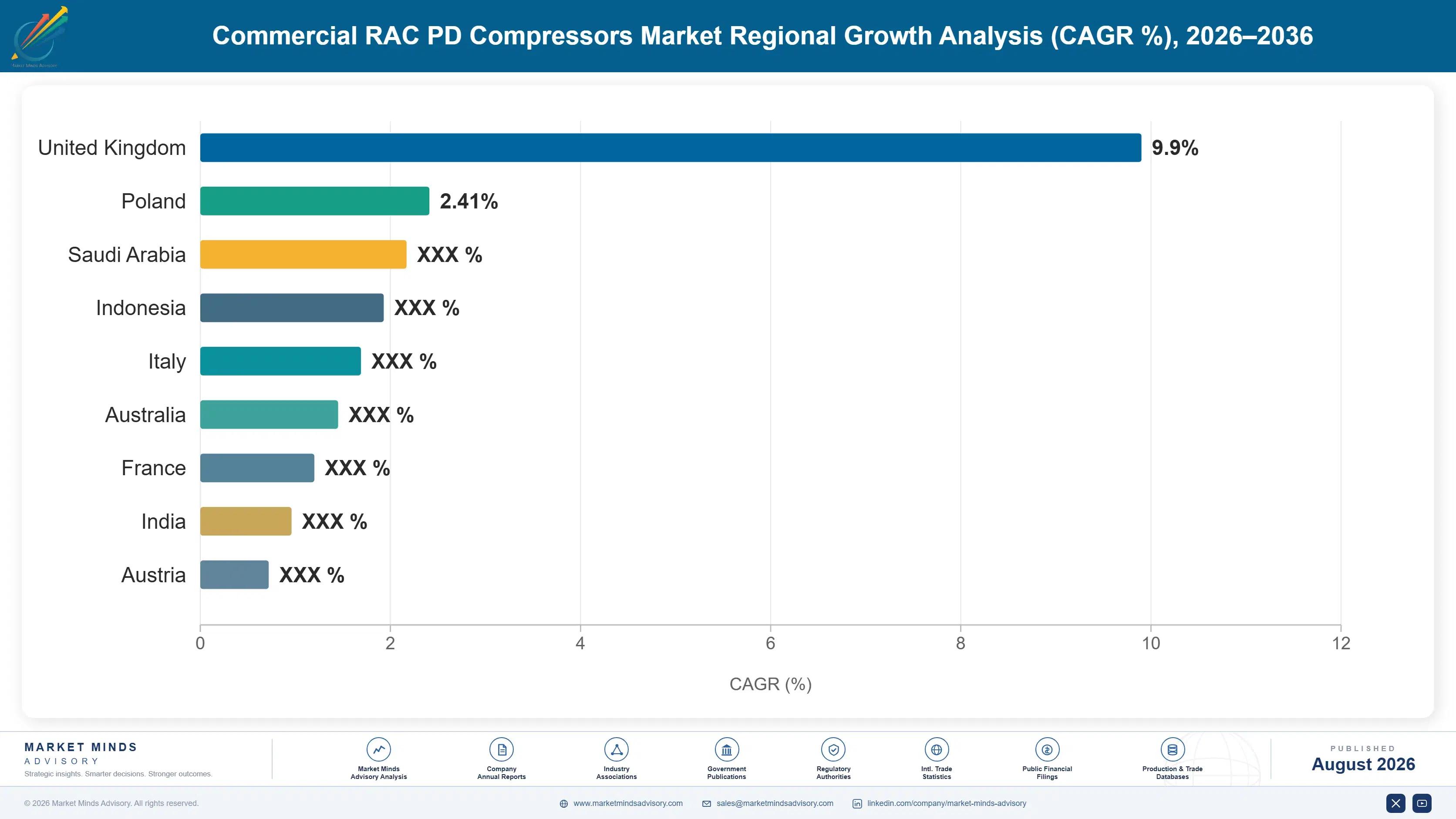 commercial-rac-pd-compressors-market-country-cagr-analysis-1787301736098