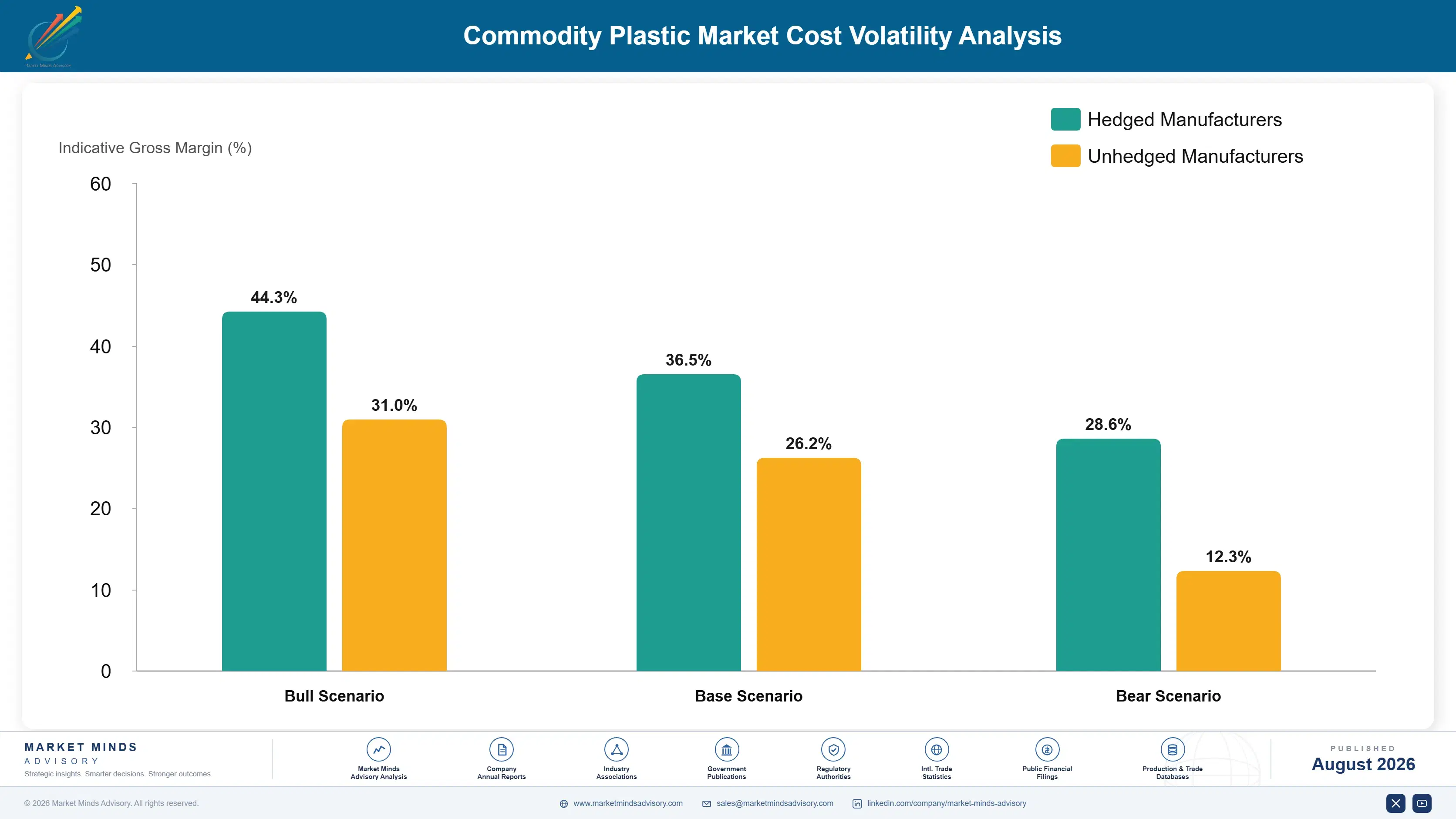commodity-plastic-market-trends-cost-volatility-analysis-1787310629127