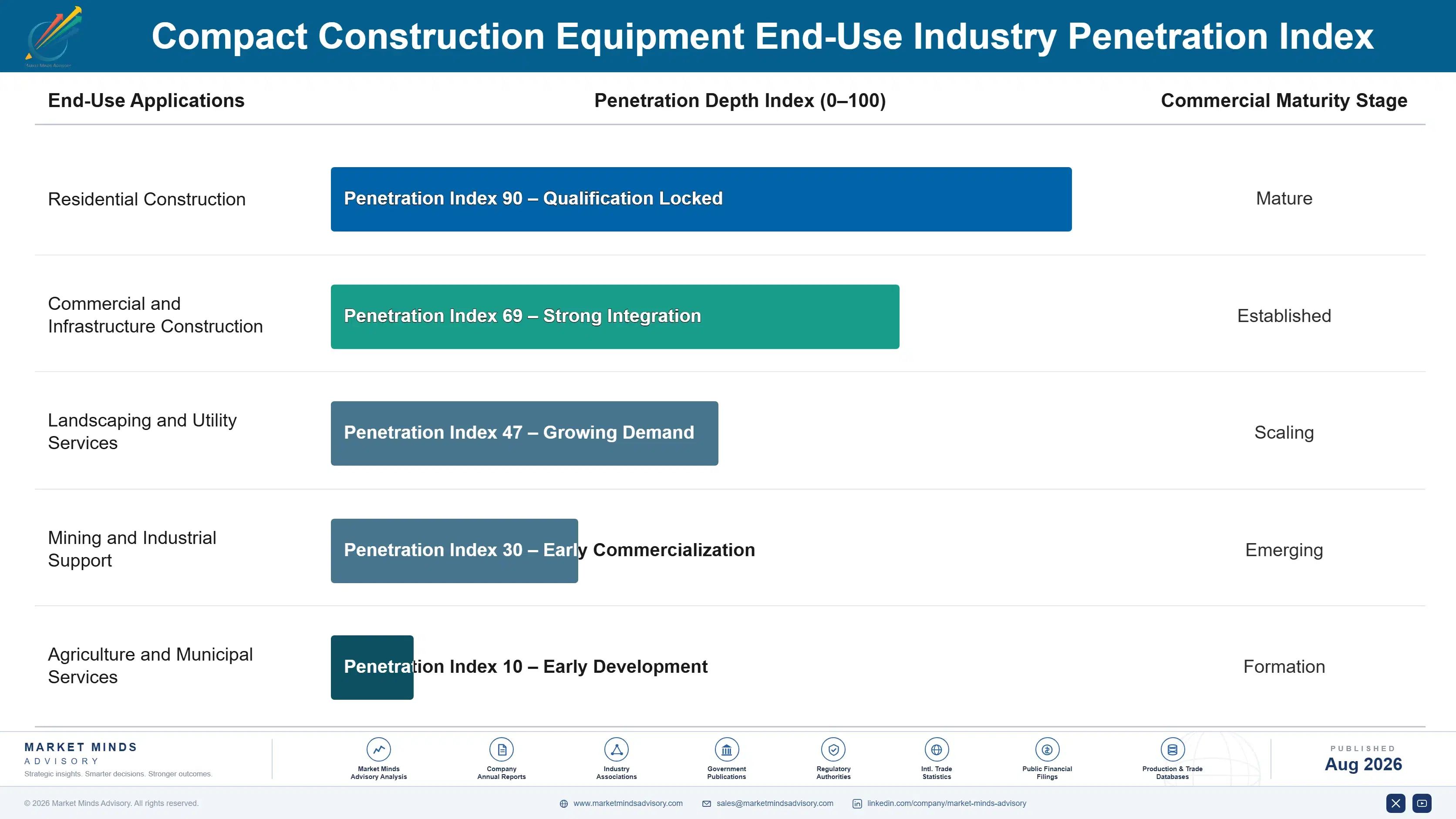 compact-construction-equipment-market-end-use-penetration-index-1787301172138
