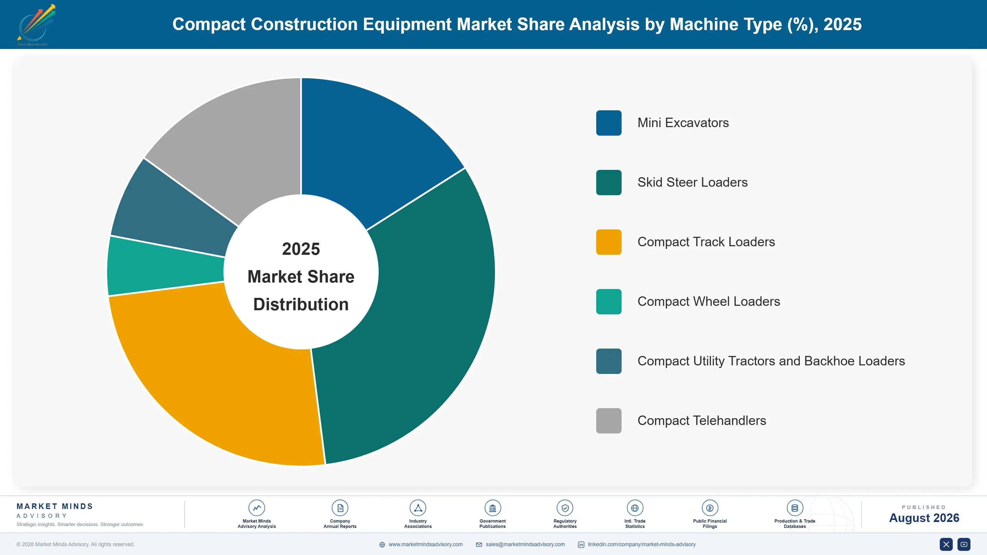 compact-construction-equipment-market-market-share-analysis-1787301169893