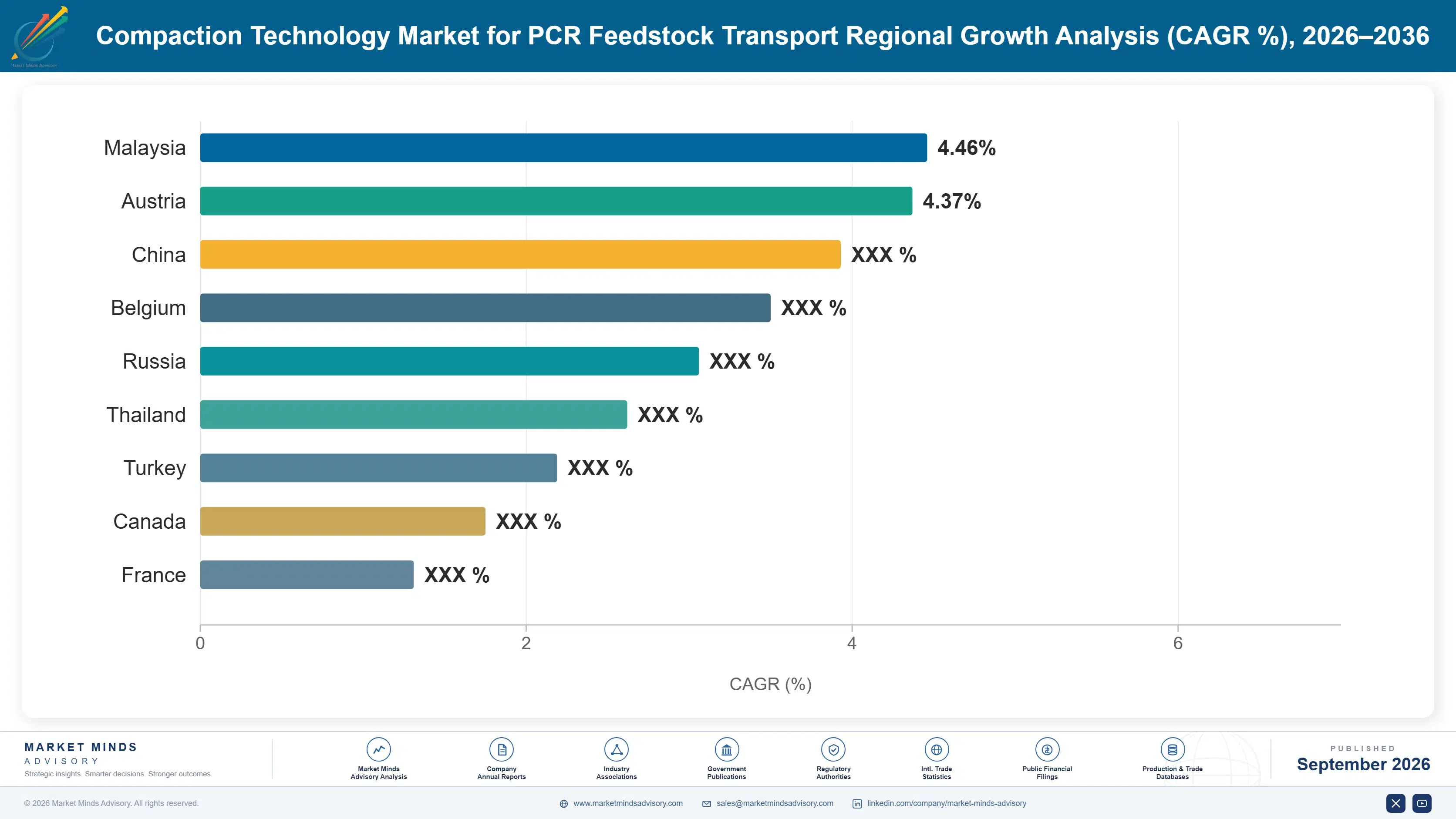 compaction-technology-market-for-pcr-feedstock-tra-country-cagr-analysis-1788427603575