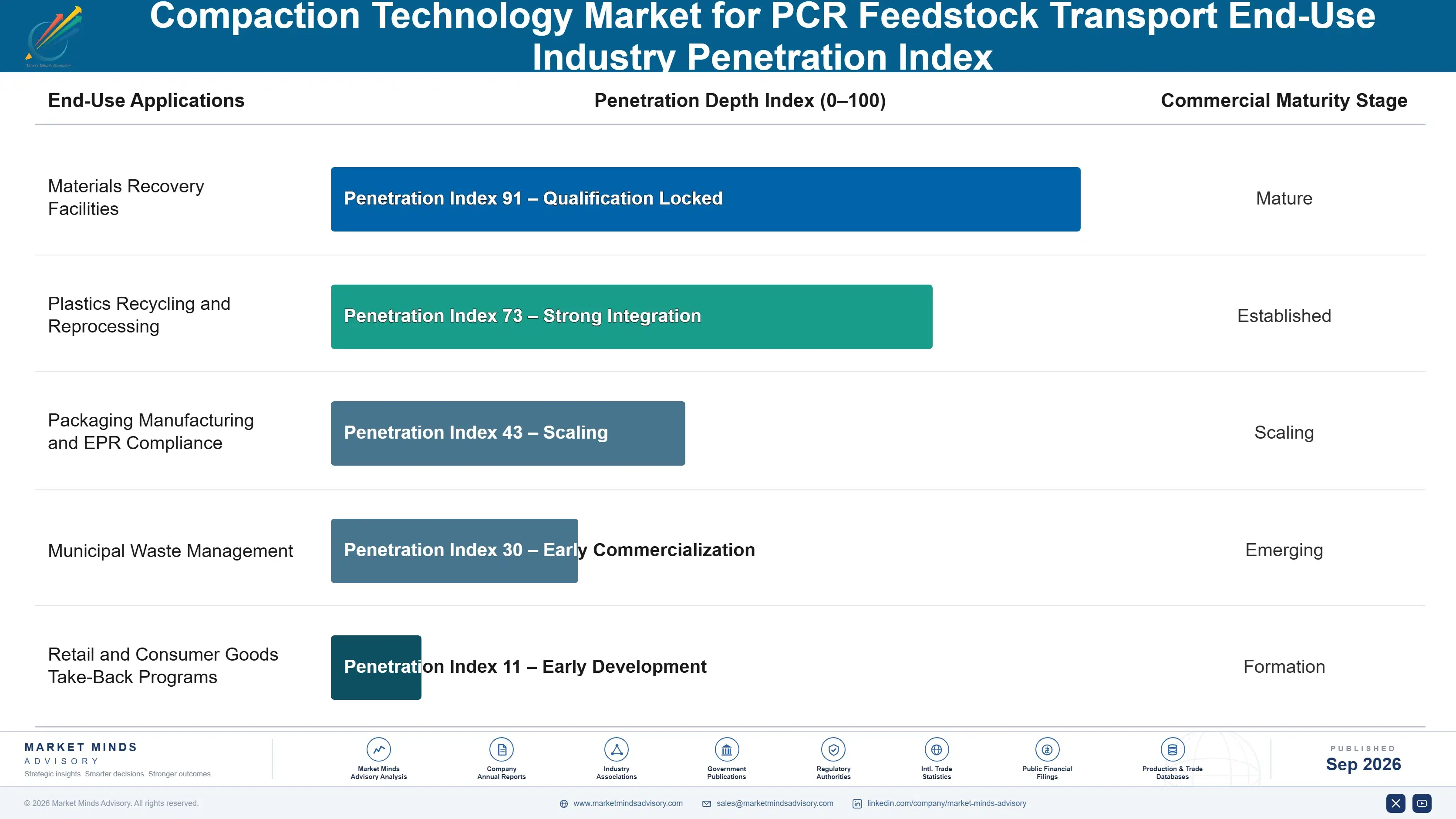 compaction-technology-market-for-pcr-feedstock-tra-end-use-penetration-index-1788427605297