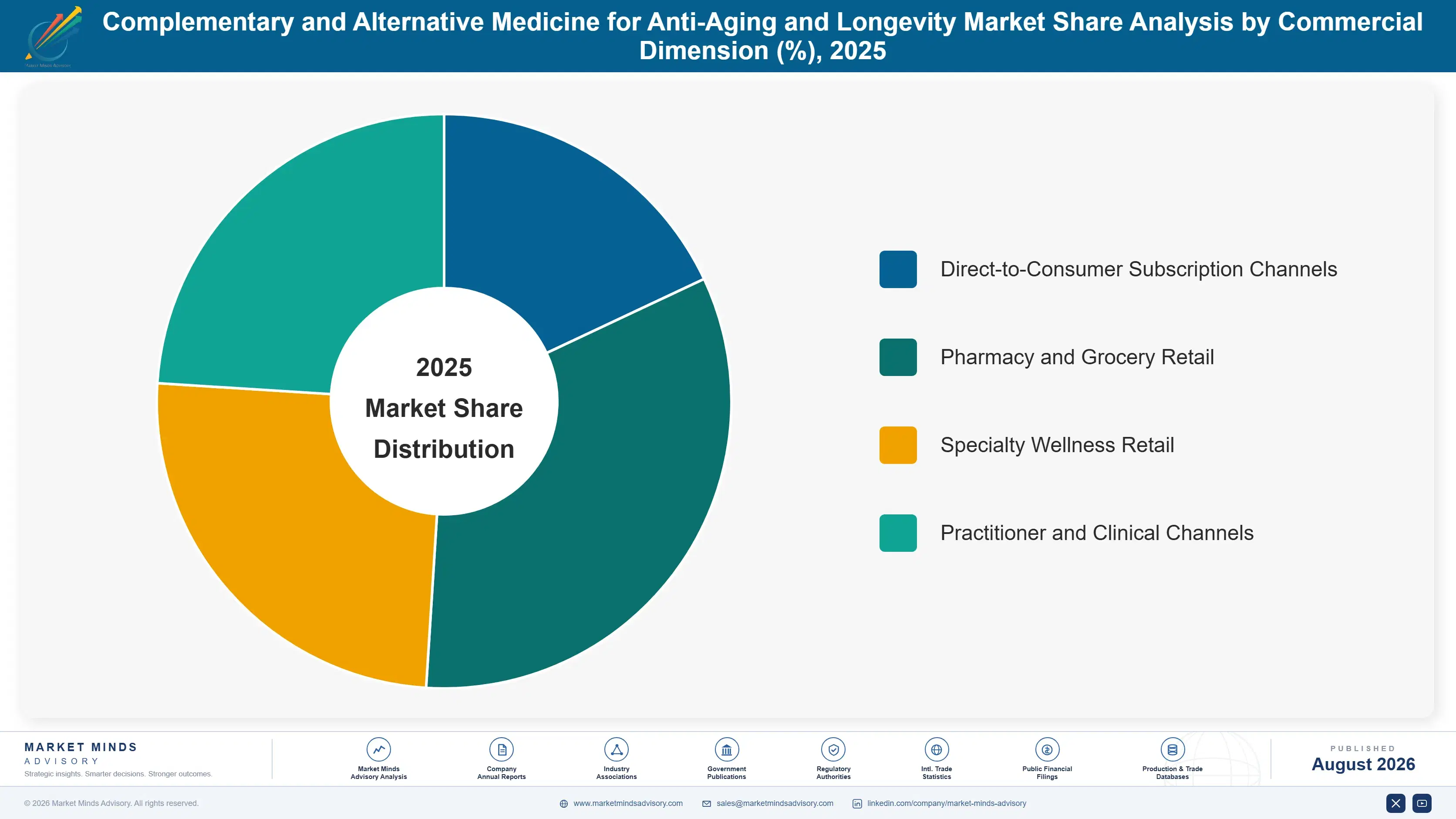 complementary-and-alternative-medicine-for-anti-ag-market-share-analysis-1787307342549