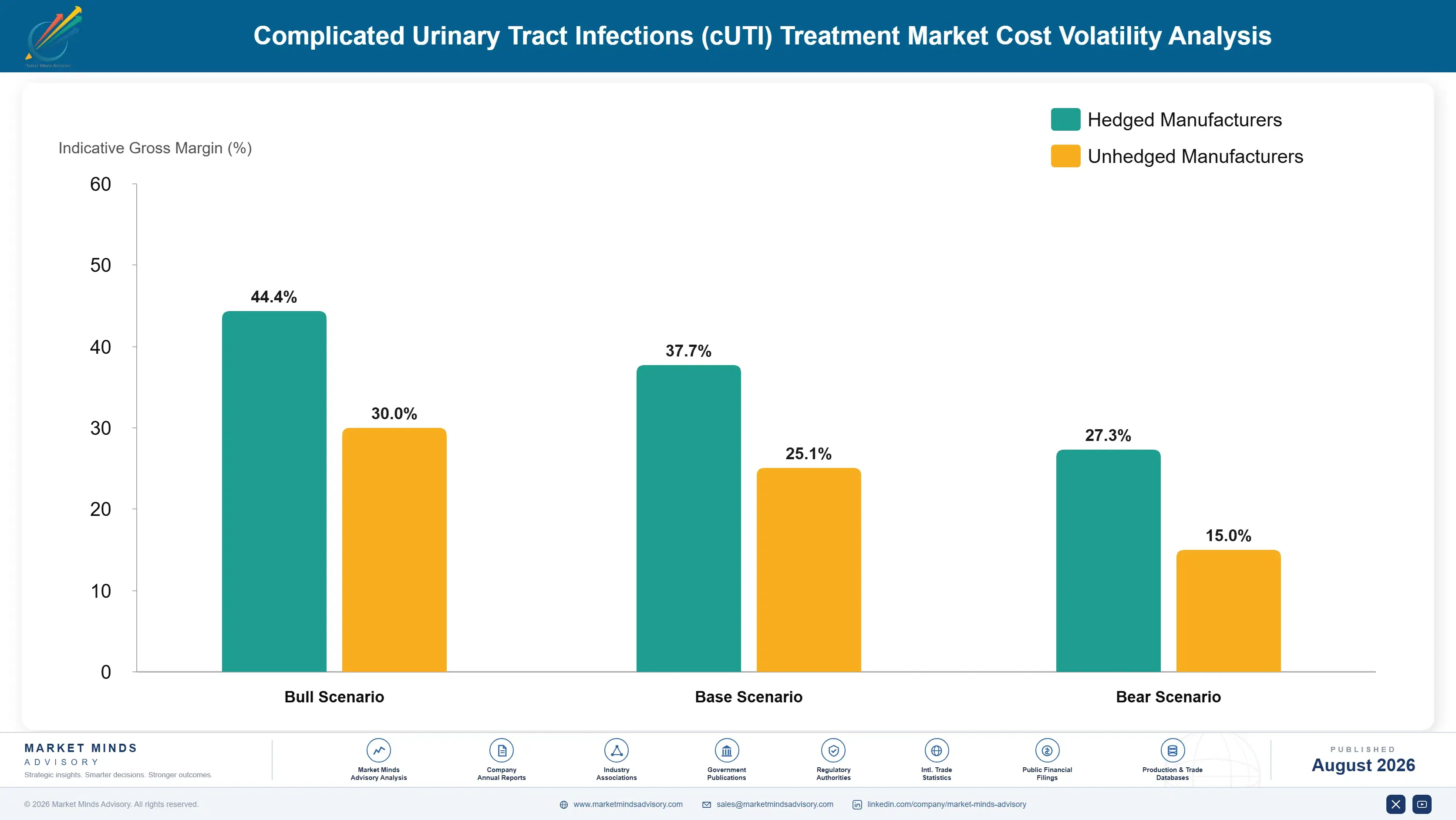 complicated-urinary-tract-infections-cuti-treatmen-cost-volatility-analysis-1787307087161