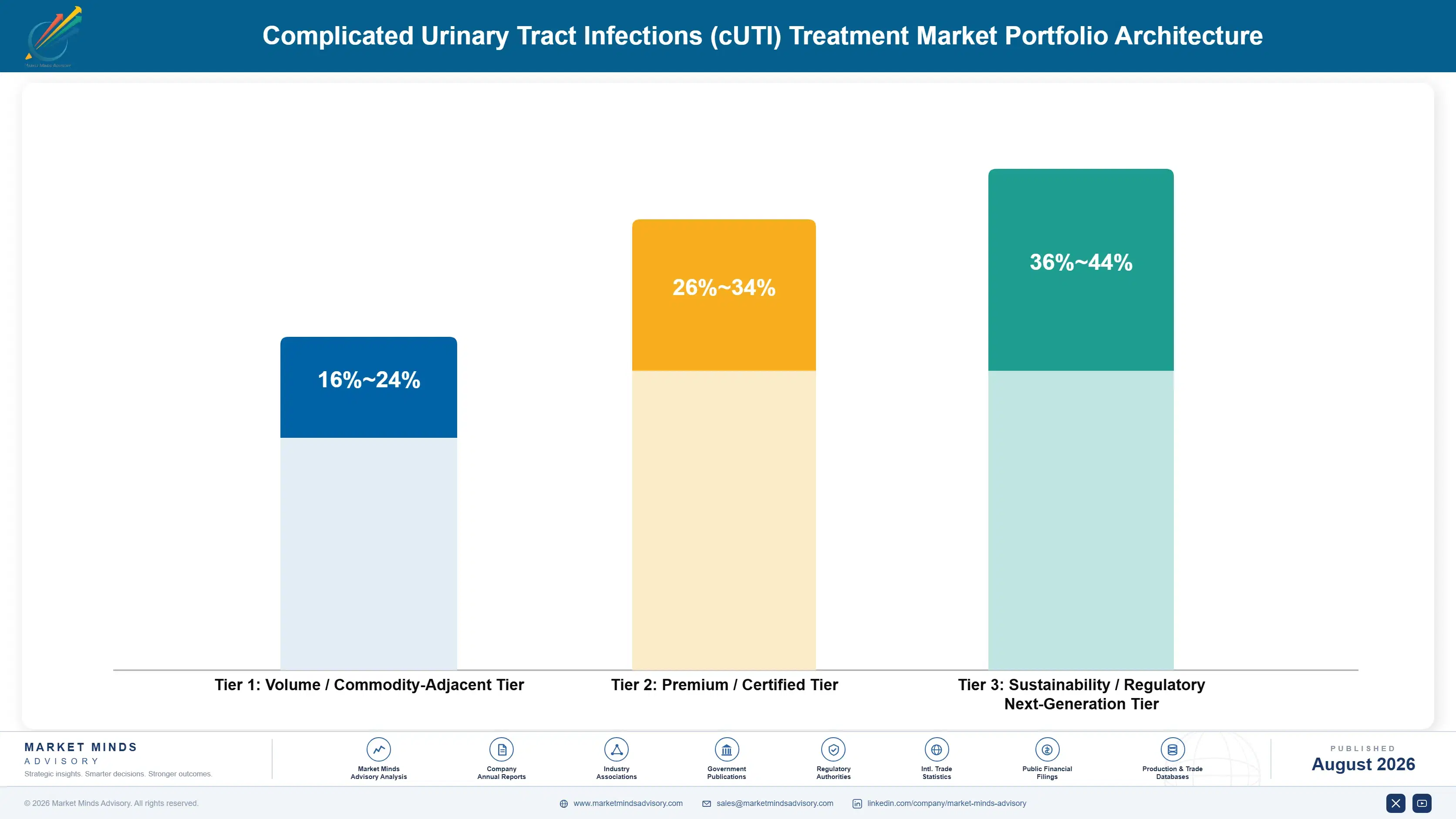 complicated-urinary-tract-infections-cuti-treatmen-portfolio-architecture-1787307087671