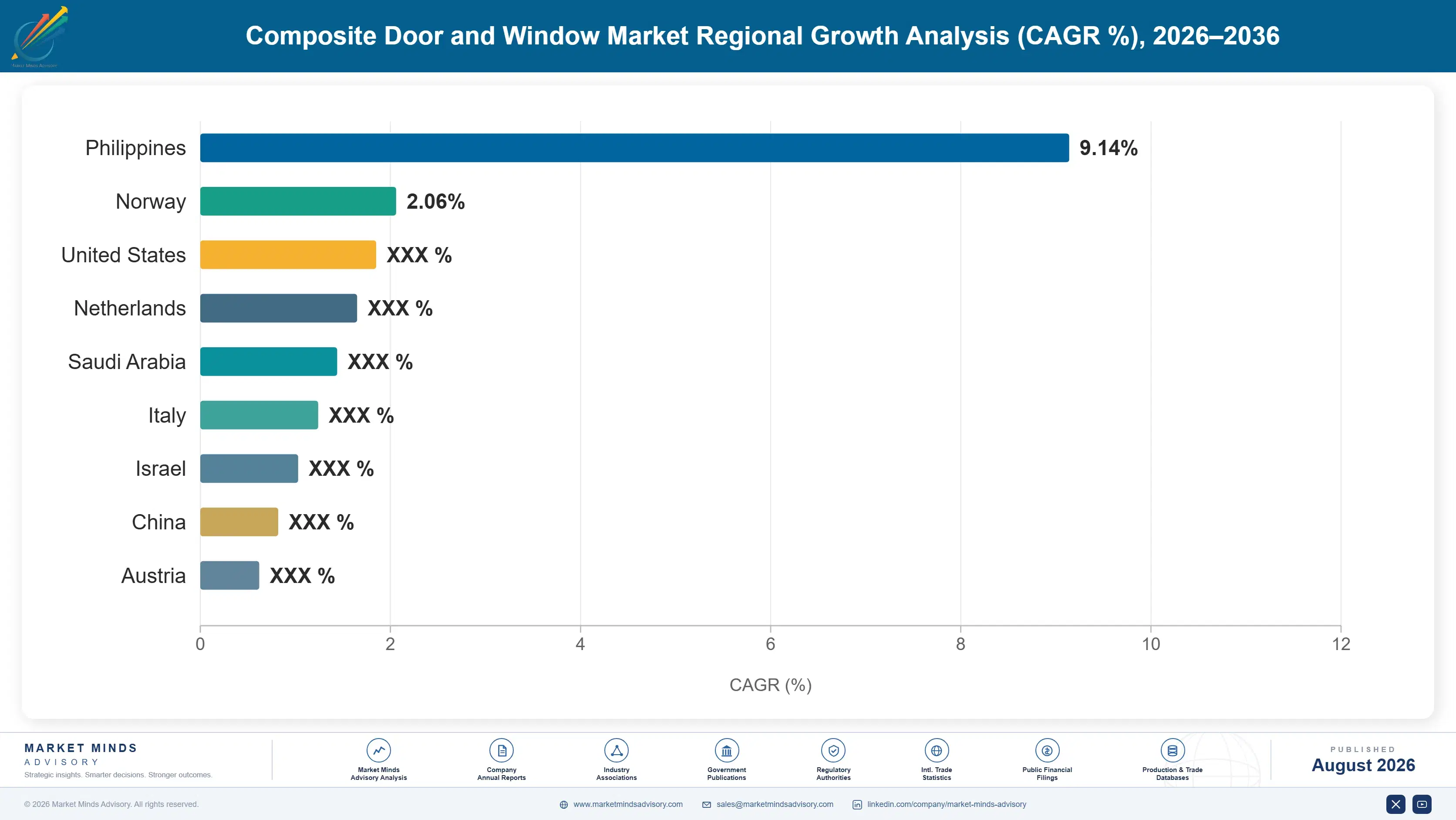 composite-door-and-window-market-trends-country-cagr-analysis-1787465685009