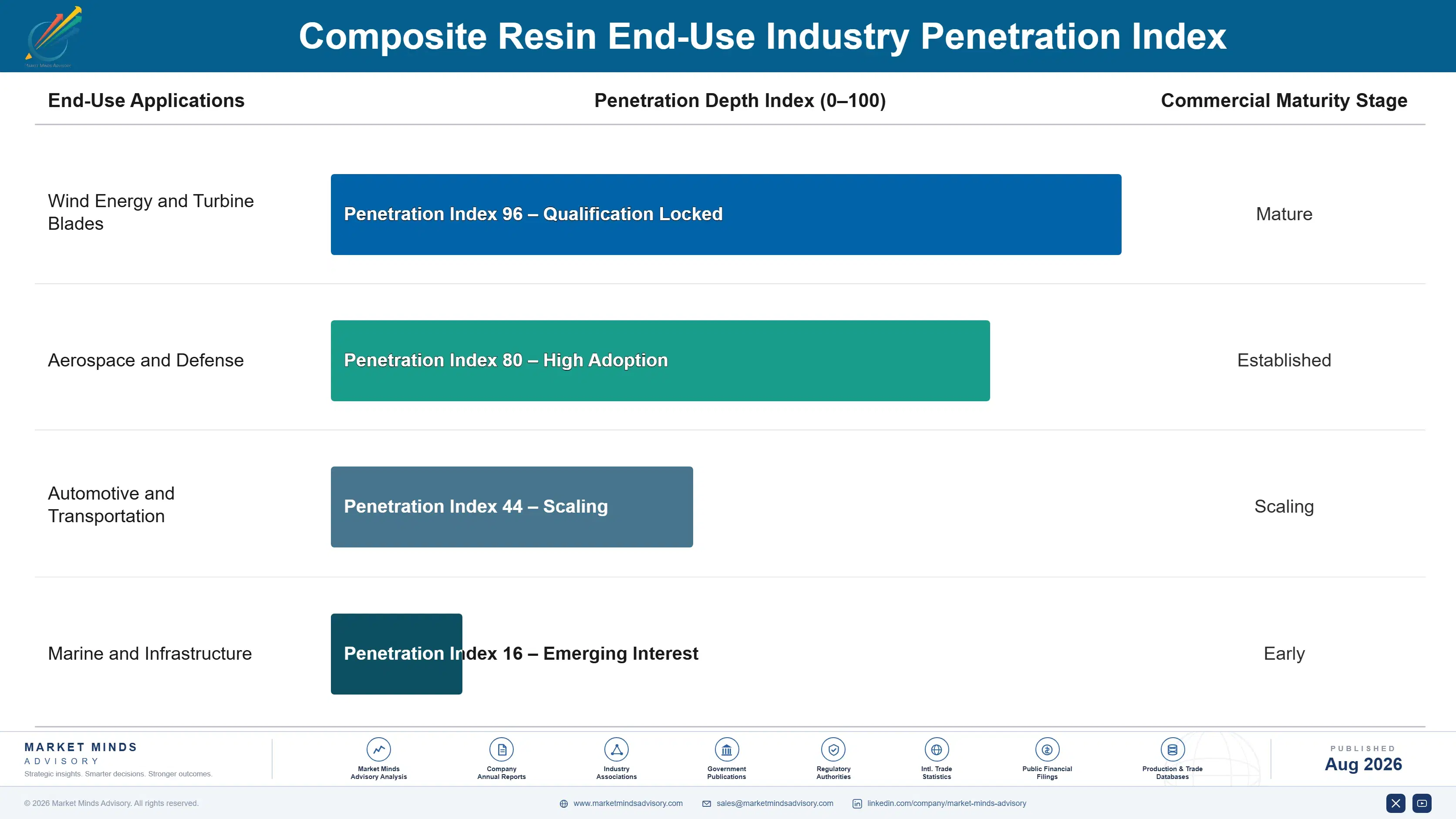 composite-resin-market-trends-end-use-penetration-index-1787310701678