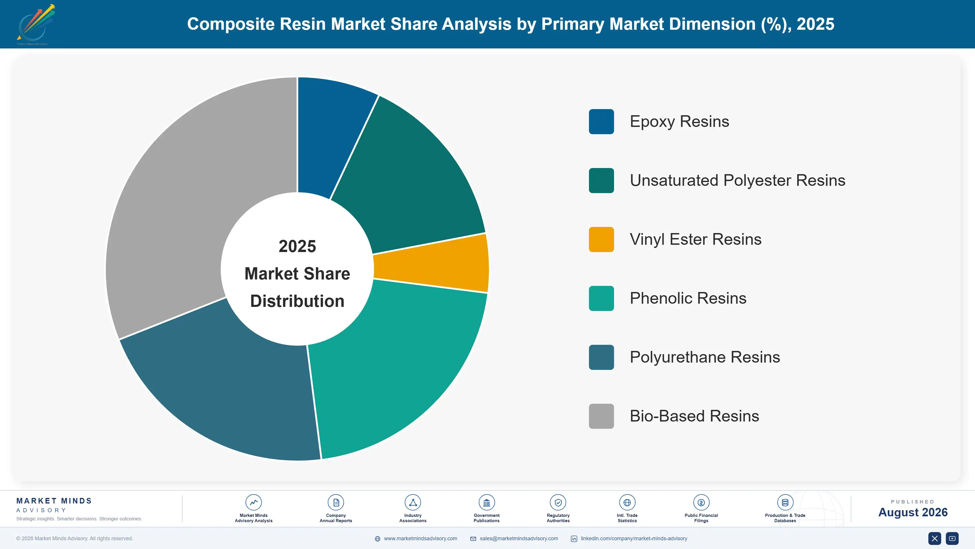 composite-resin-market-trends-market-share-analysis-1787310699447